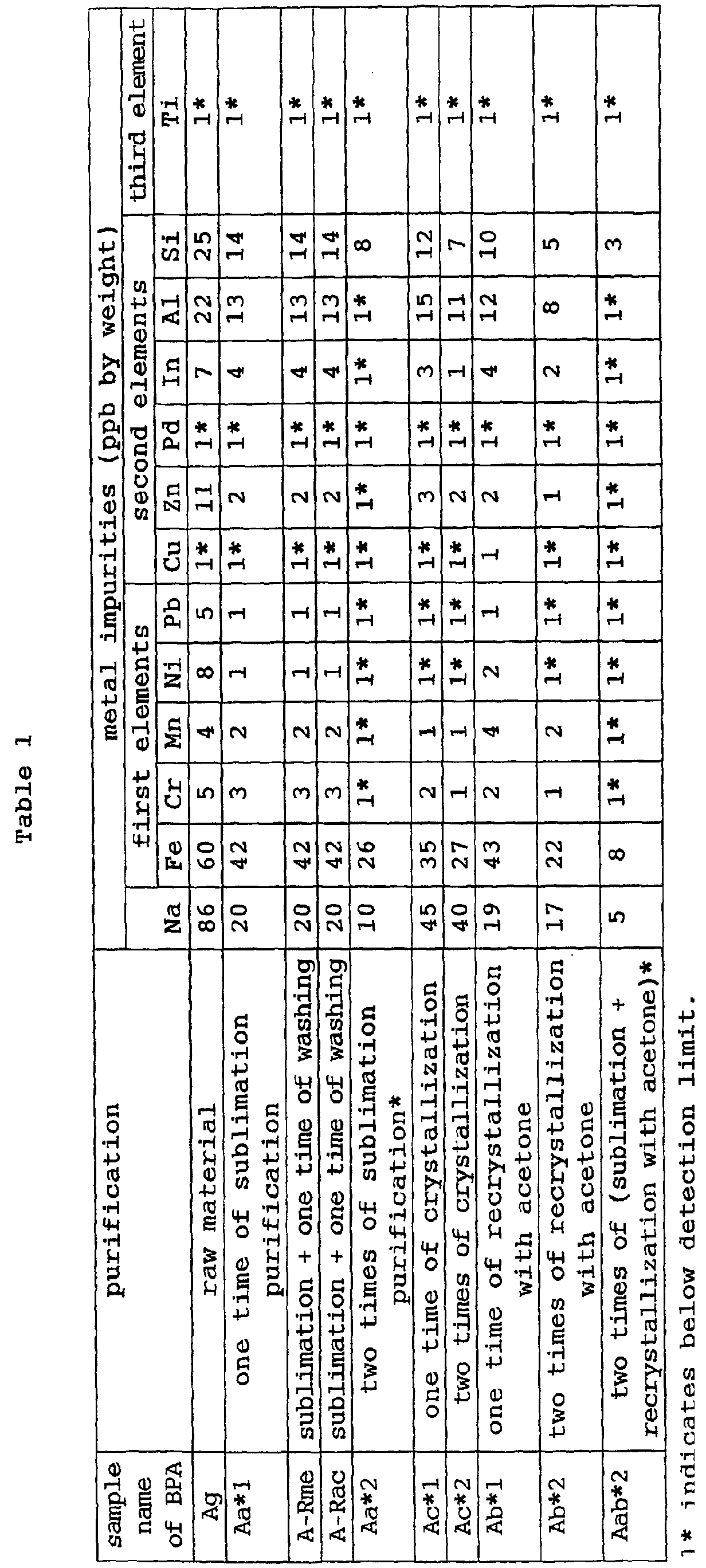 Figure 00340001