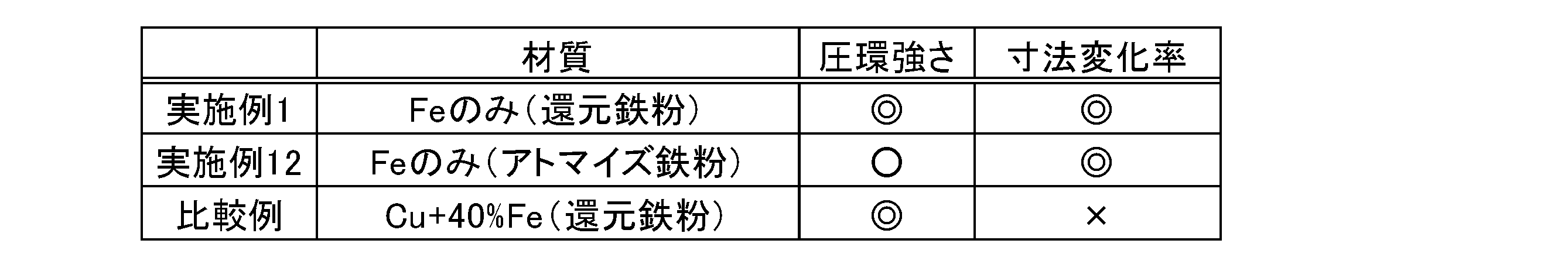 Figure JPOXMLDOC01-appb-T000004