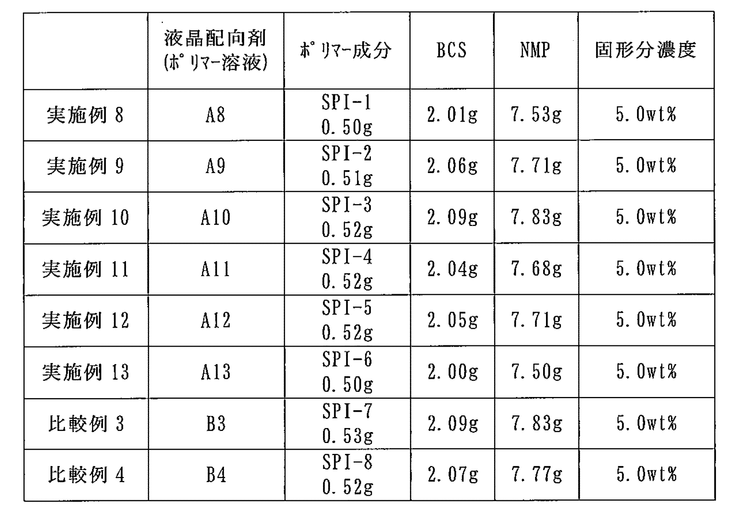 Figure JPOXMLDOC01-appb-T000029