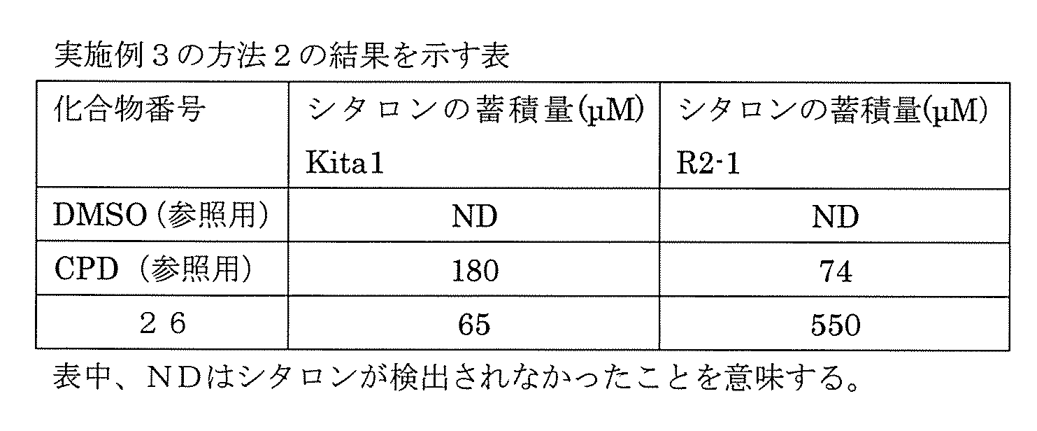 Figure JPOXMLDOC01-appb-T000024