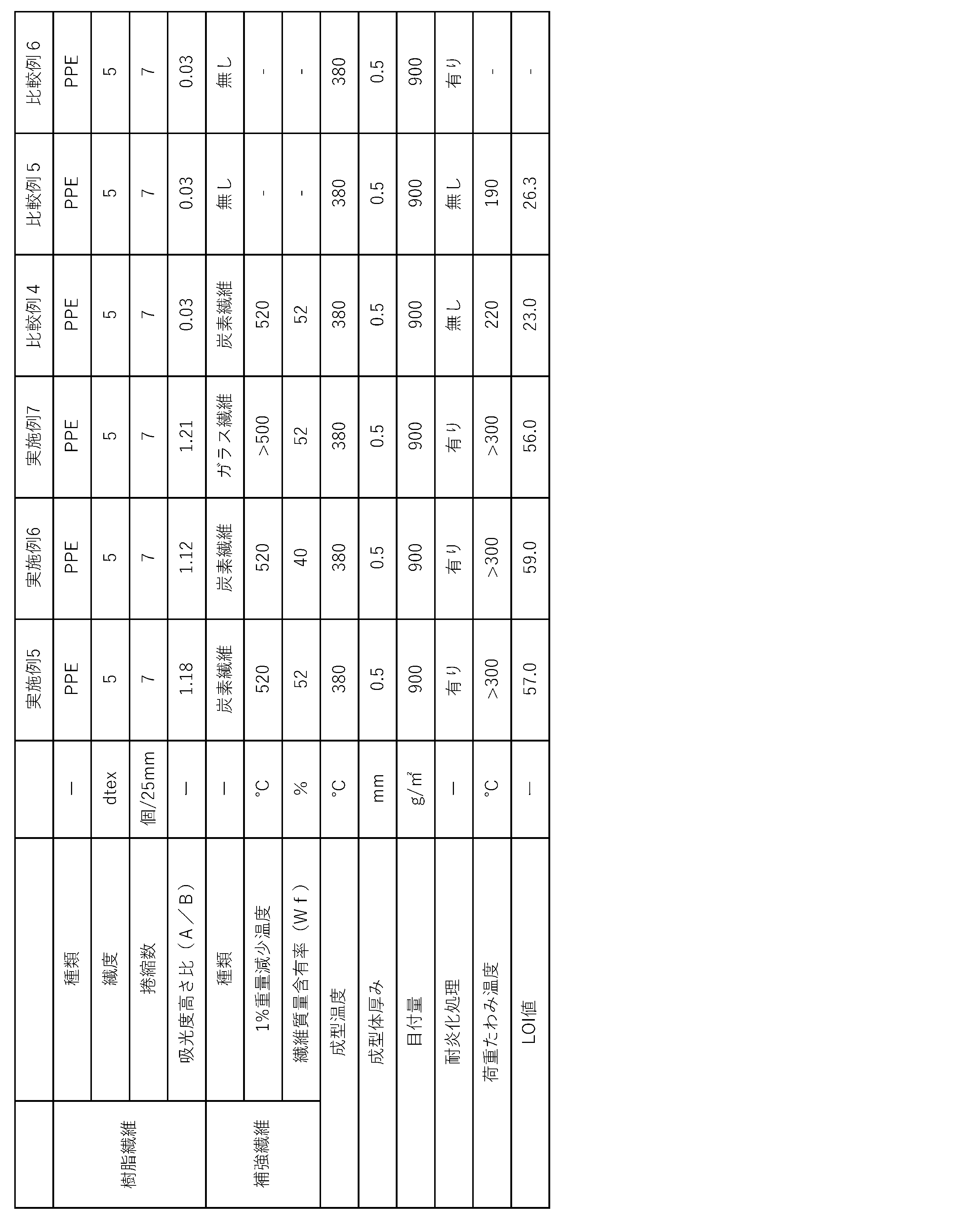 Figure JPOXMLDOC01-appb-T000004