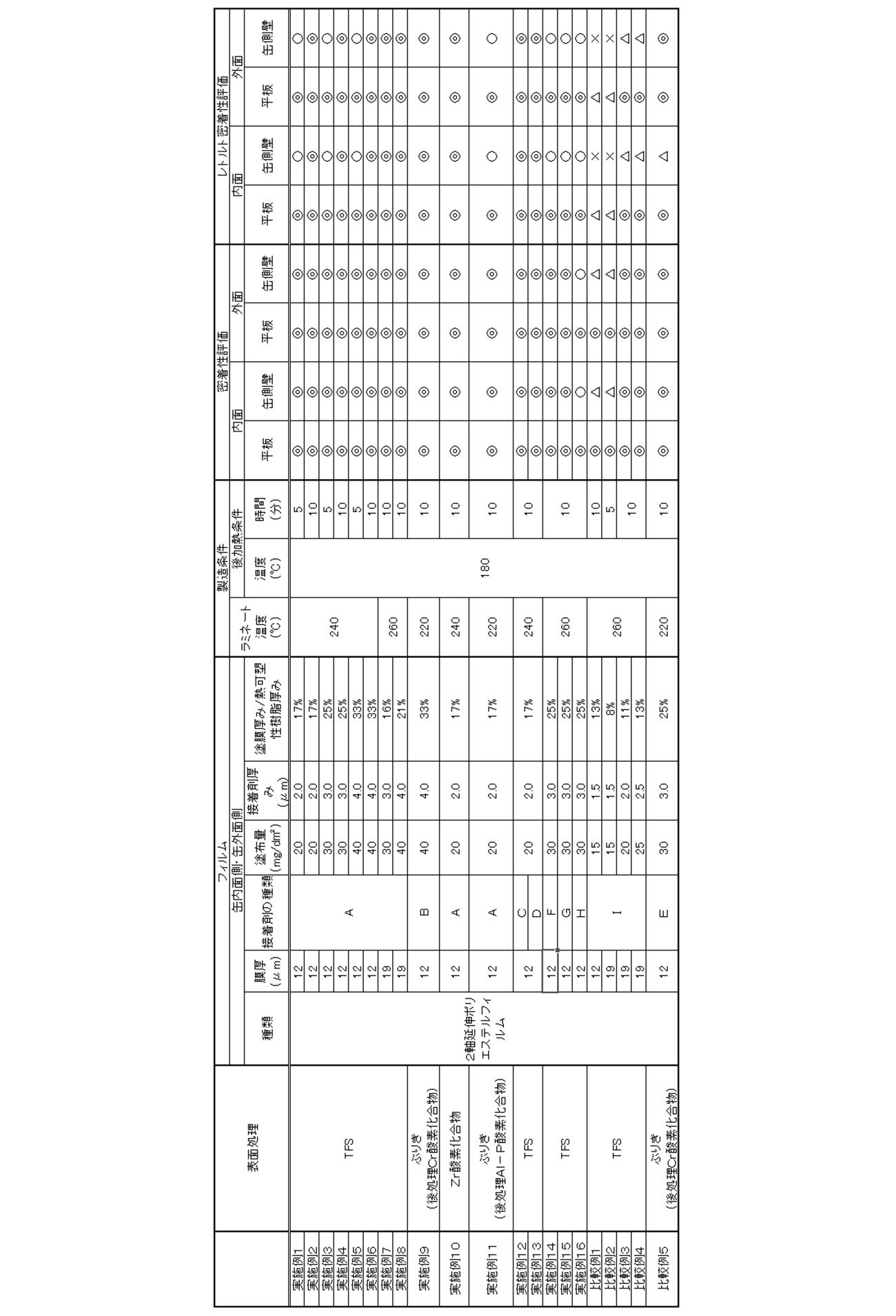 Figure JPOXMLDOC01-appb-T000003