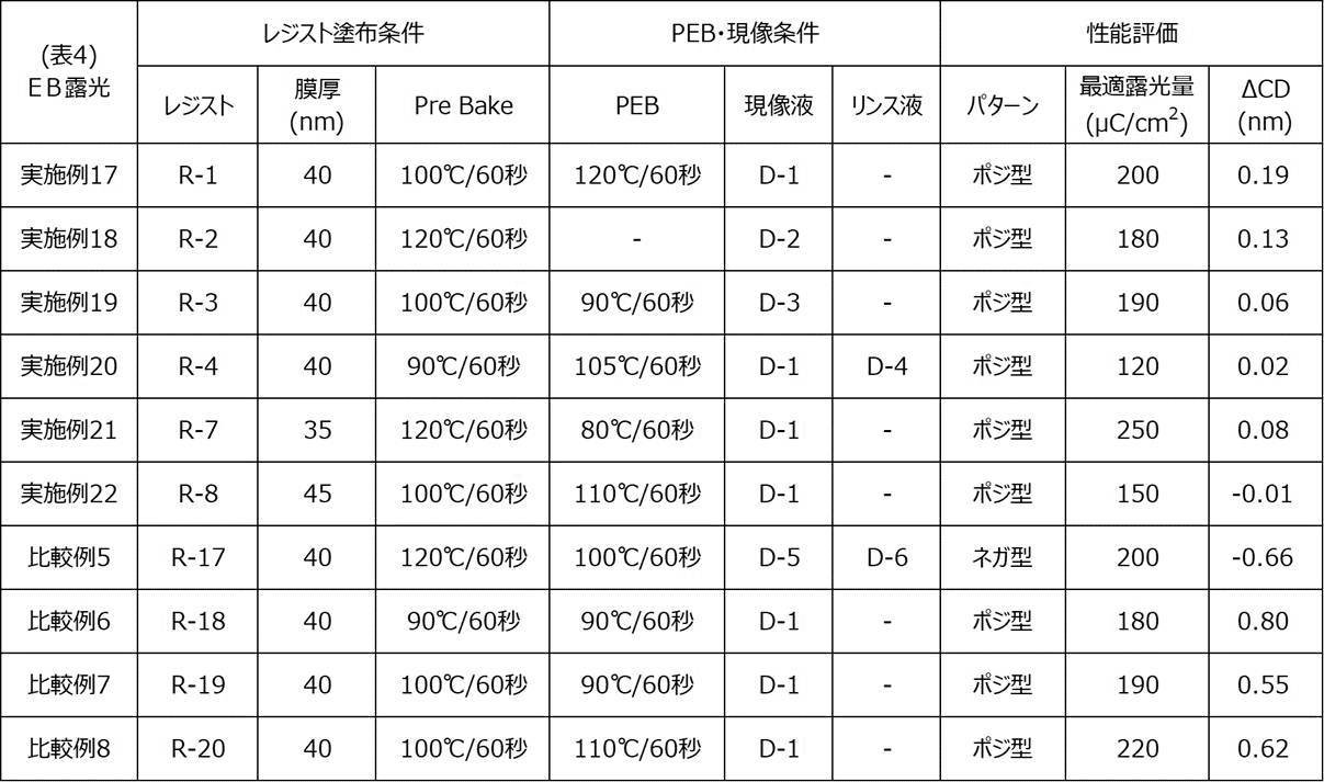 Figure JPOXMLDOC01-appb-T000074