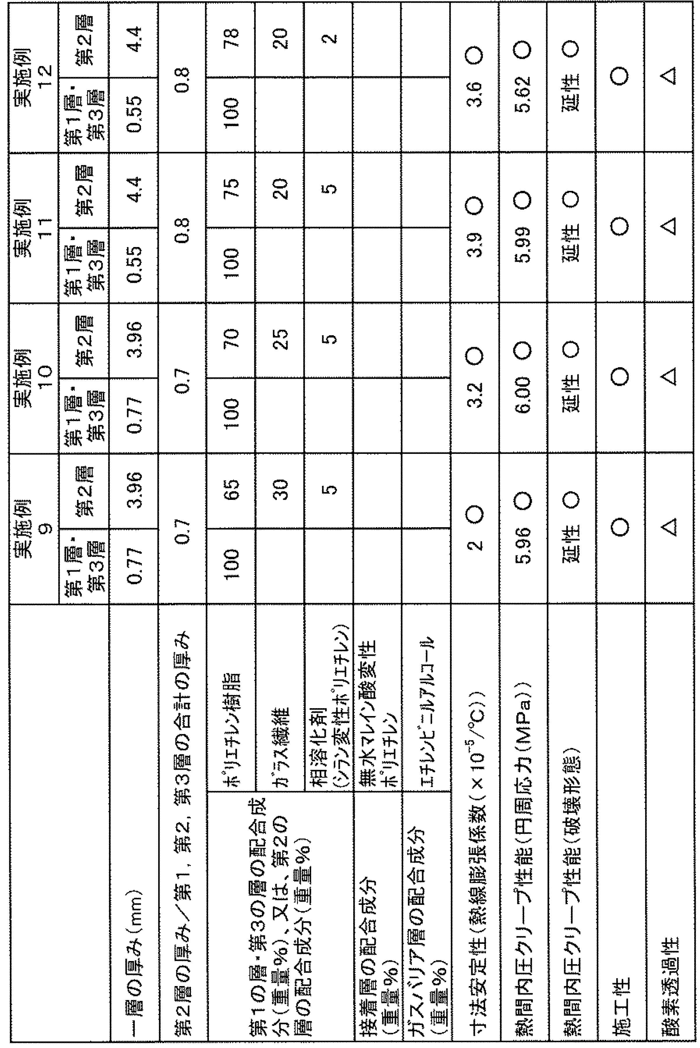 Figure JPOXMLDOC01-appb-T000003