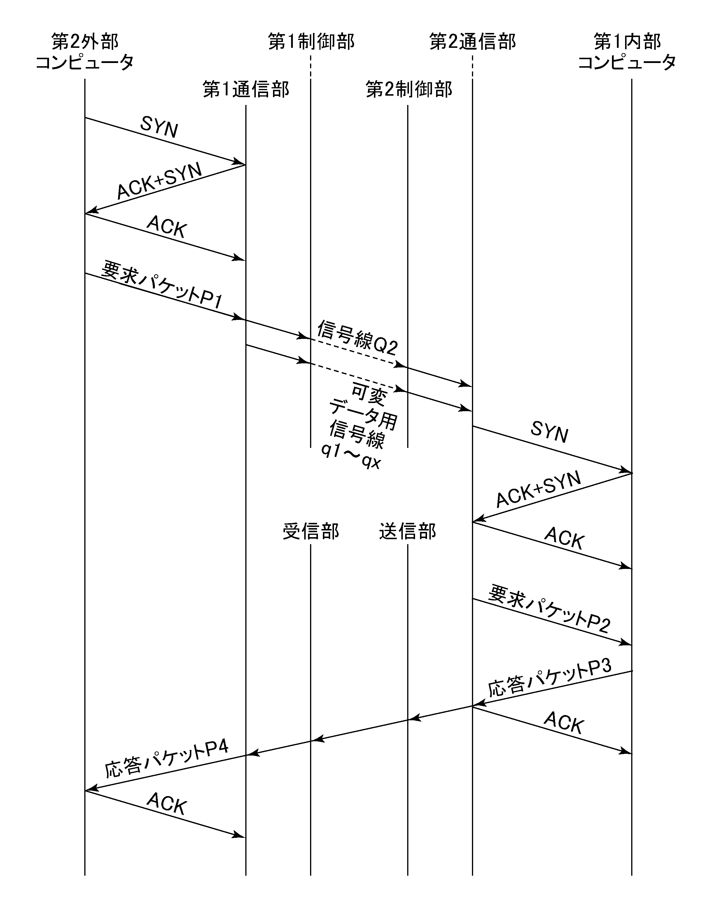 WO2017119418A1 - 特定パケット中継機能付きデータダイオード装置及びその設定方法 - Google Patents