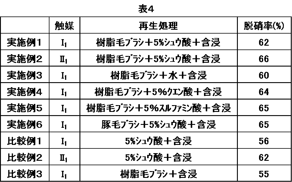 Figure JPOXMLDOC01-appb-T000004