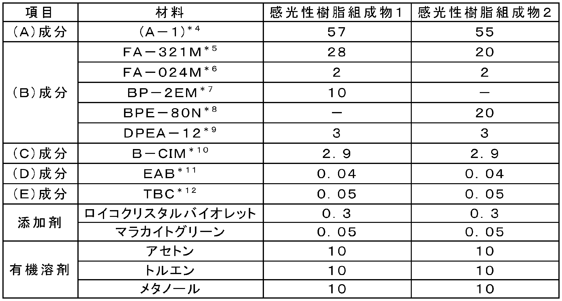Figure JPOXMLDOC01-appb-T000005