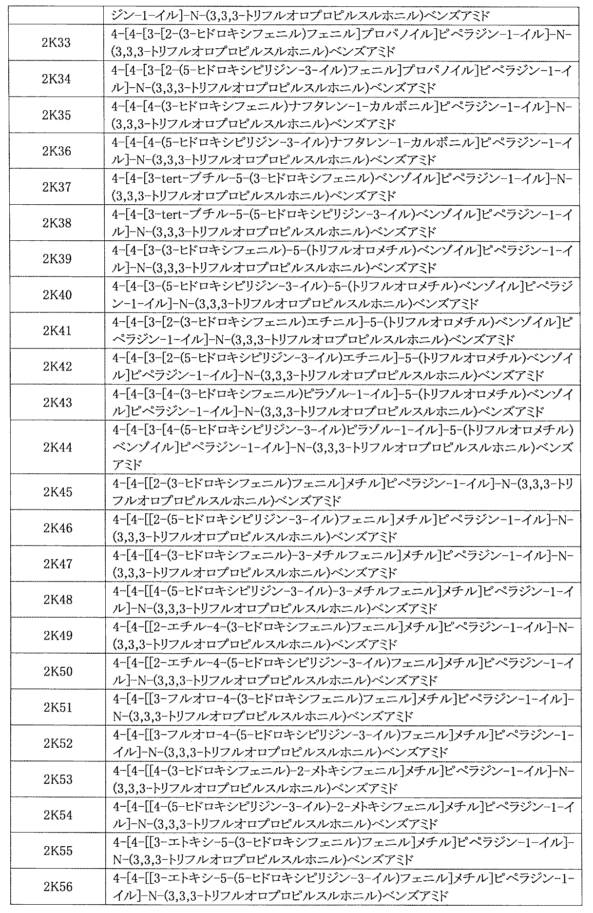 Figure JPOXMLDOC01-appb-I000949