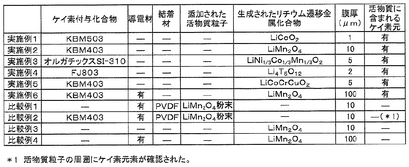 Figure JPOXMLDOC01-appb-T000003