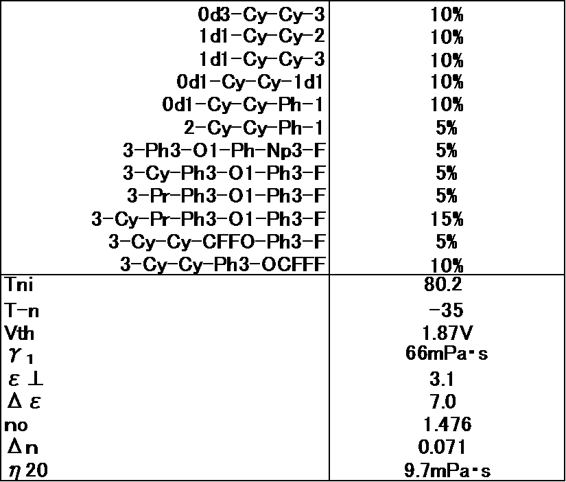 Figure JPOXMLDOC01-appb-T000061