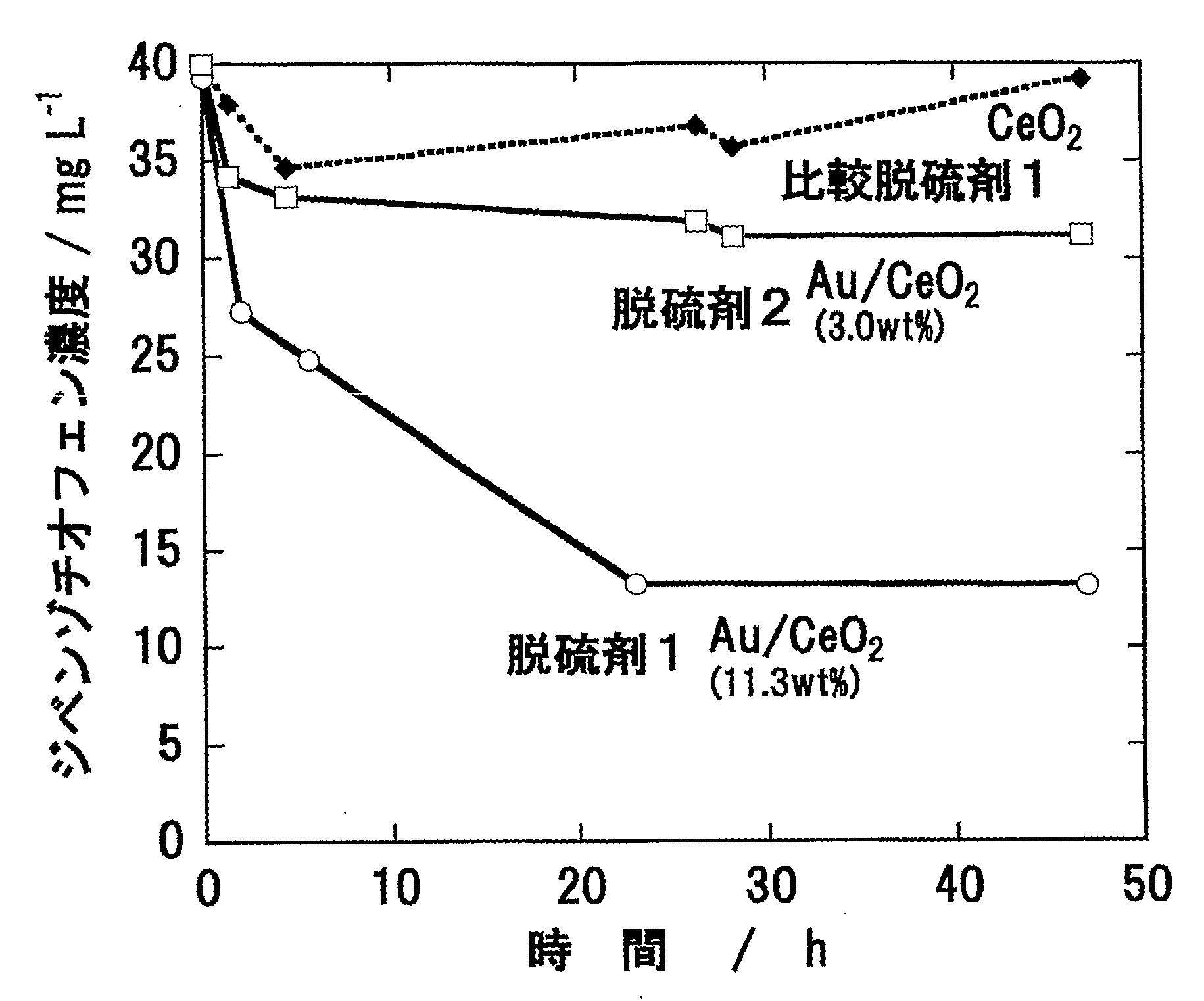 Wo2009113445a1 液相用吸着脱硫剤 Google Patents