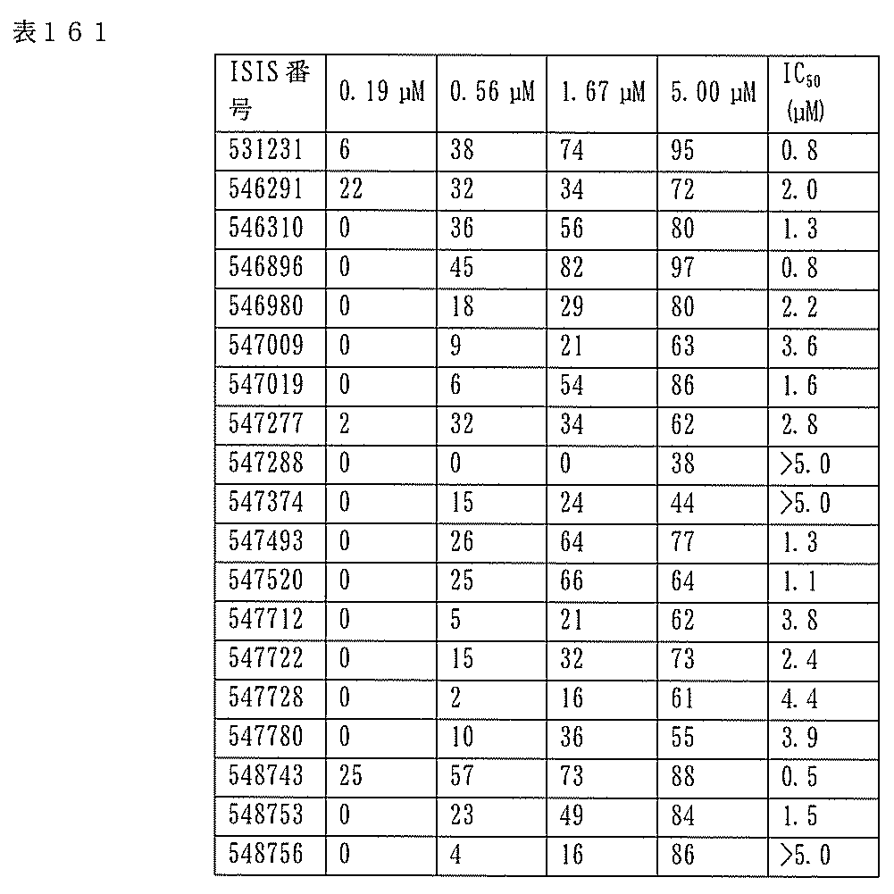 Figure 0007127076000570