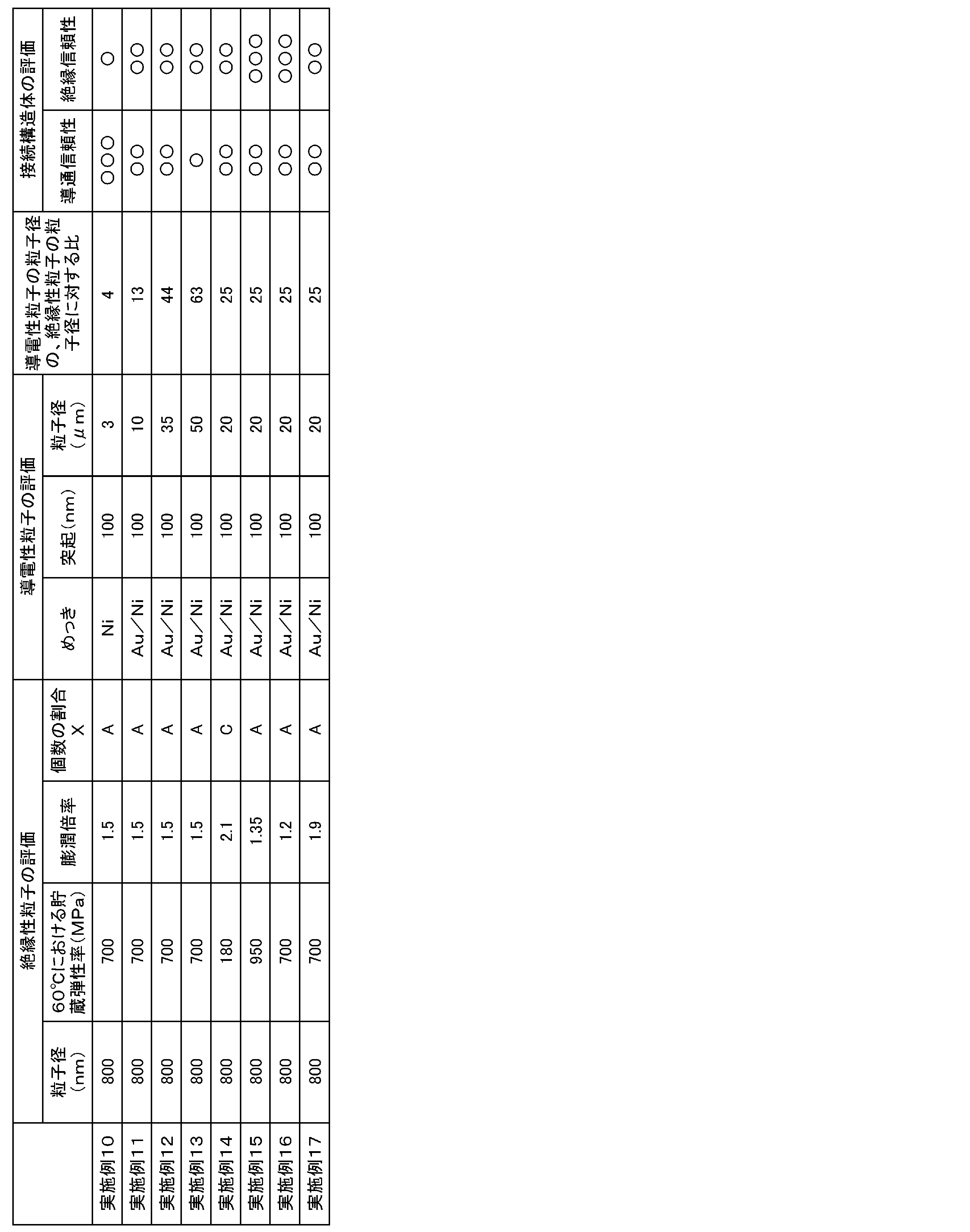 Figure JPOXMLDOC01-appb-T000002