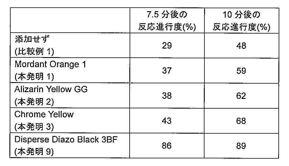 Figure JPOXMLDOC01-appb-T000116