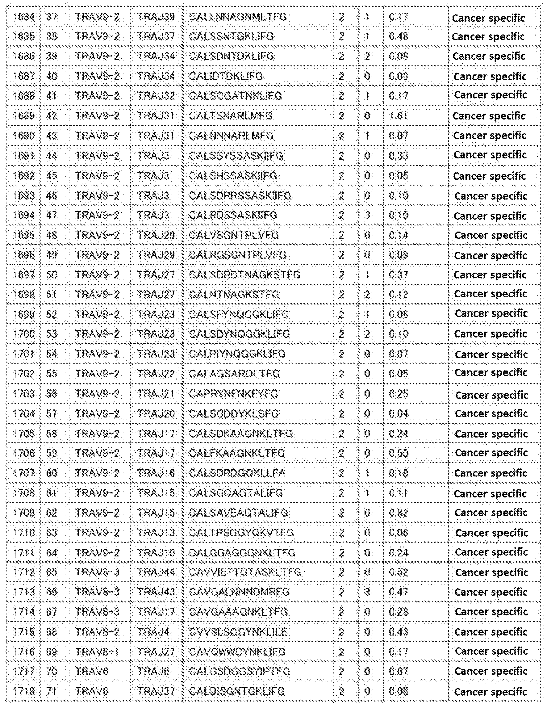 Figure imgb0194