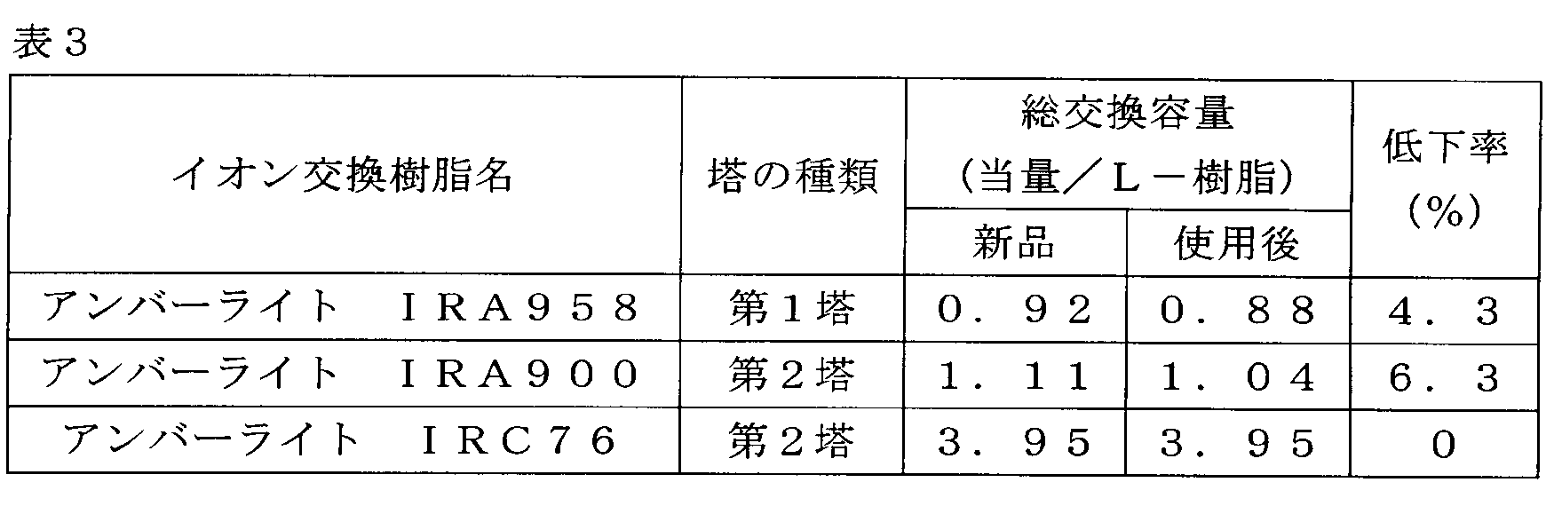 Figure JPOXMLDOC01-appb-T000003