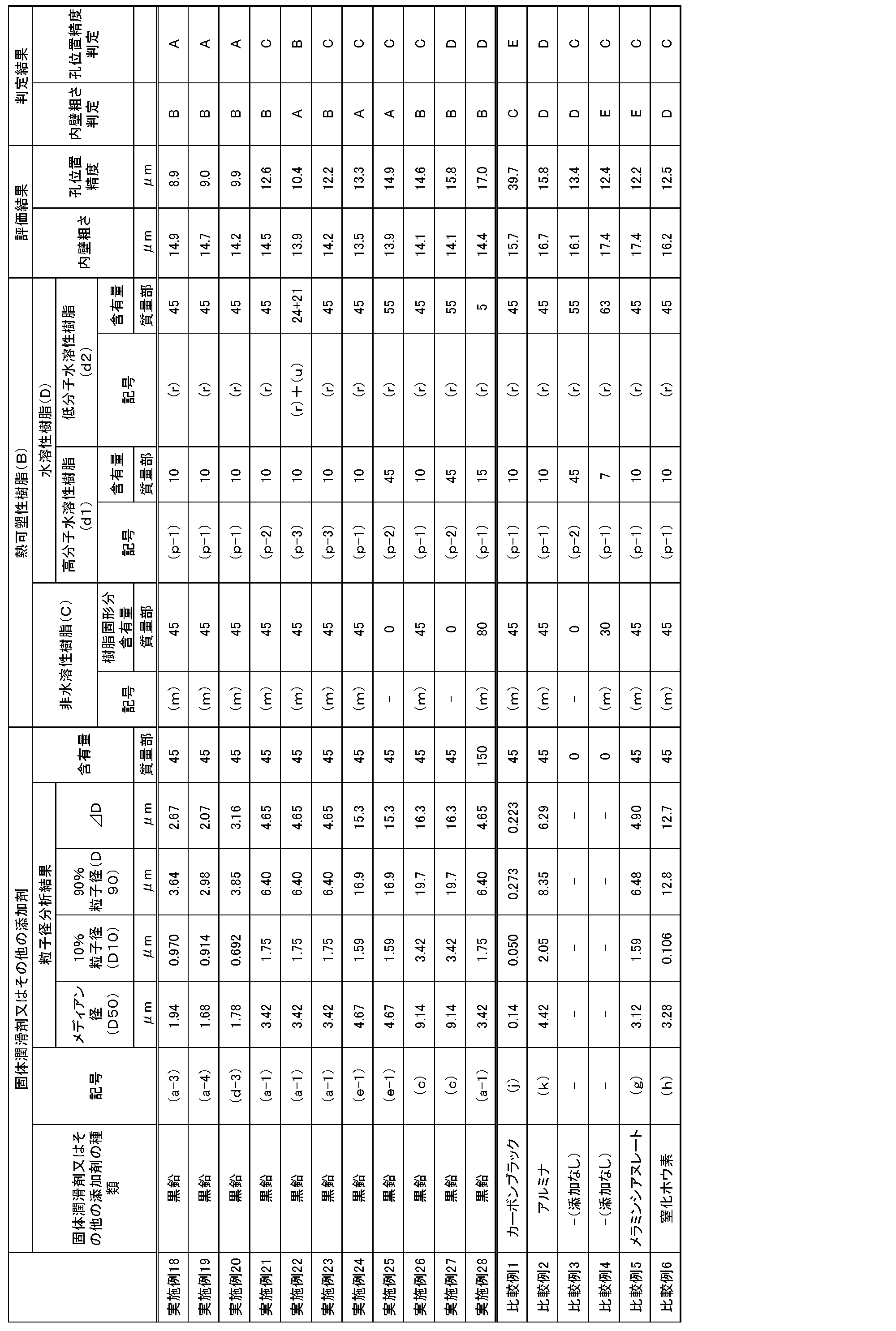 Figure JPOXMLDOC01-appb-T000009