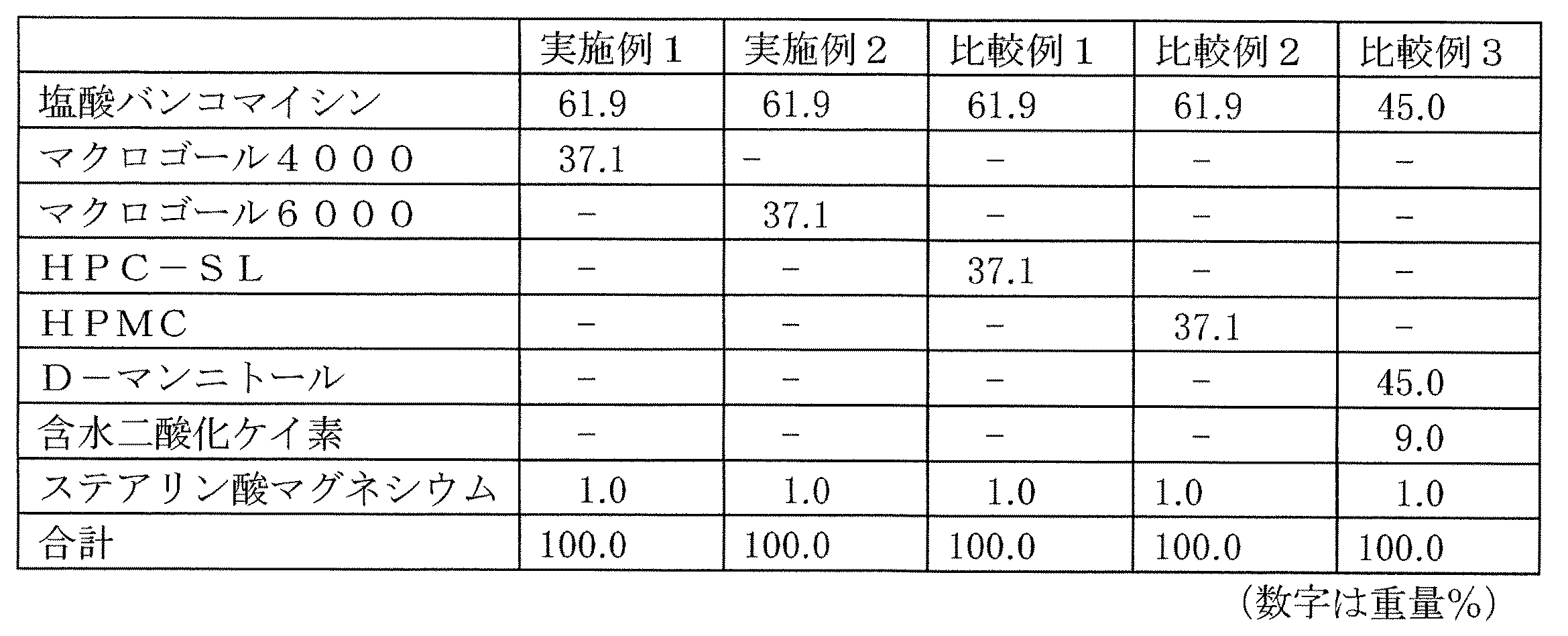 Figure JPOXMLDOC01-appb-T000001