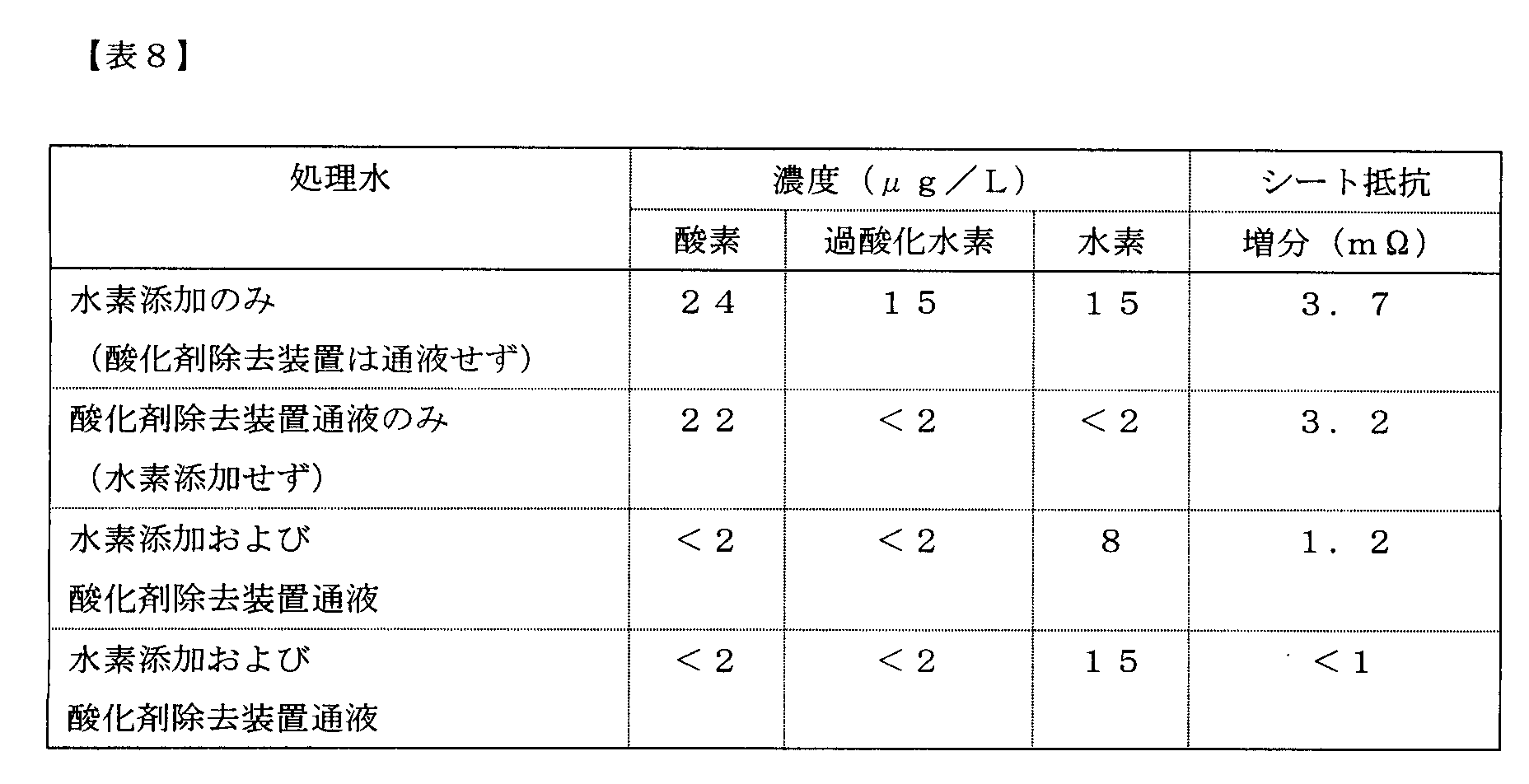 Figure JPOXMLDOC01-appb-T000008