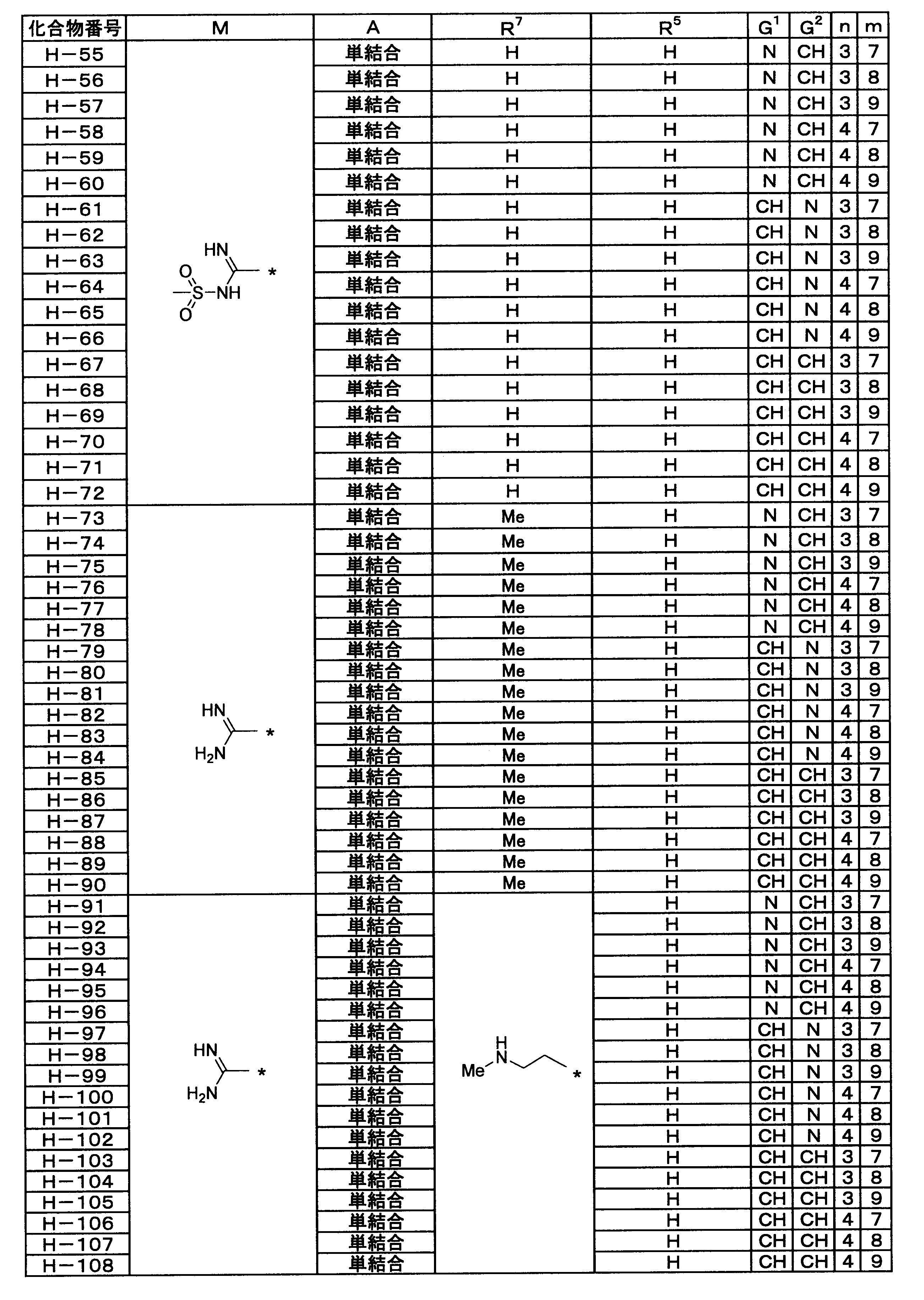 Figure JPOXMLDOC01-appb-T000048