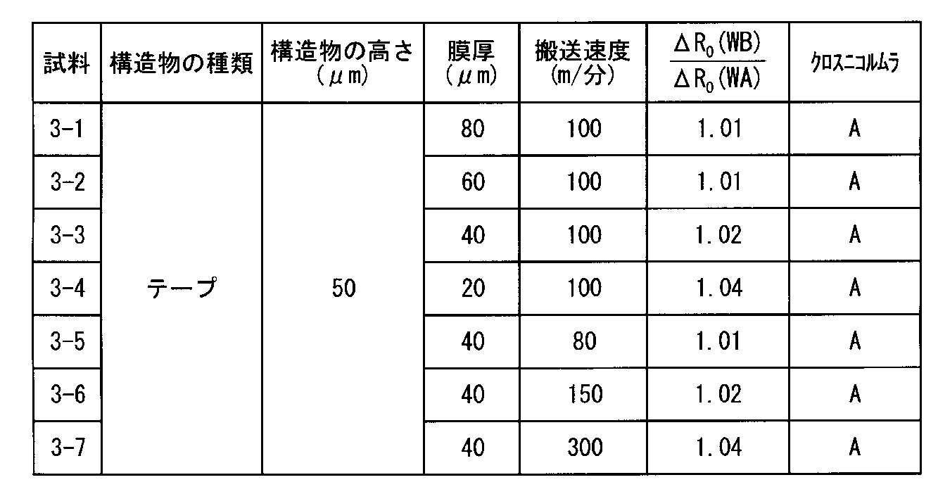 Figure JPOXMLDOC01-appb-T000003