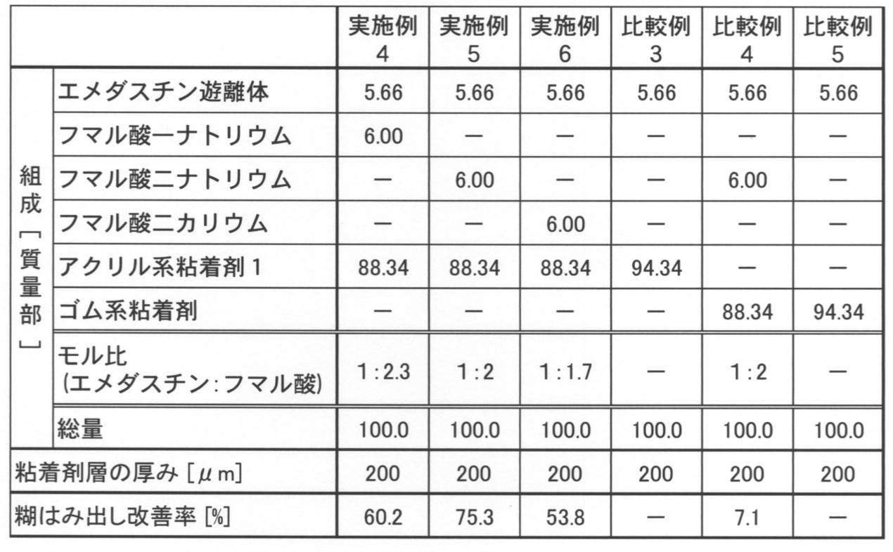 Figure JPOXMLDOC01-appb-T000004