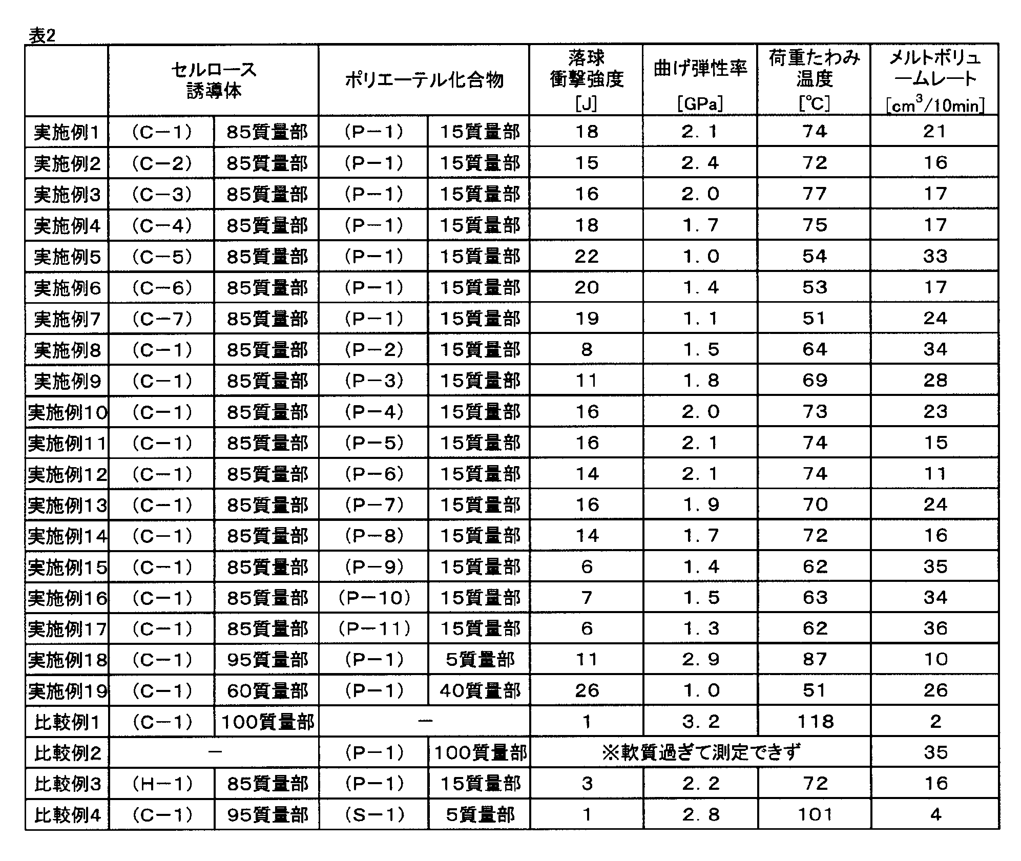 Figure JPOXMLDOC01-appb-T000010