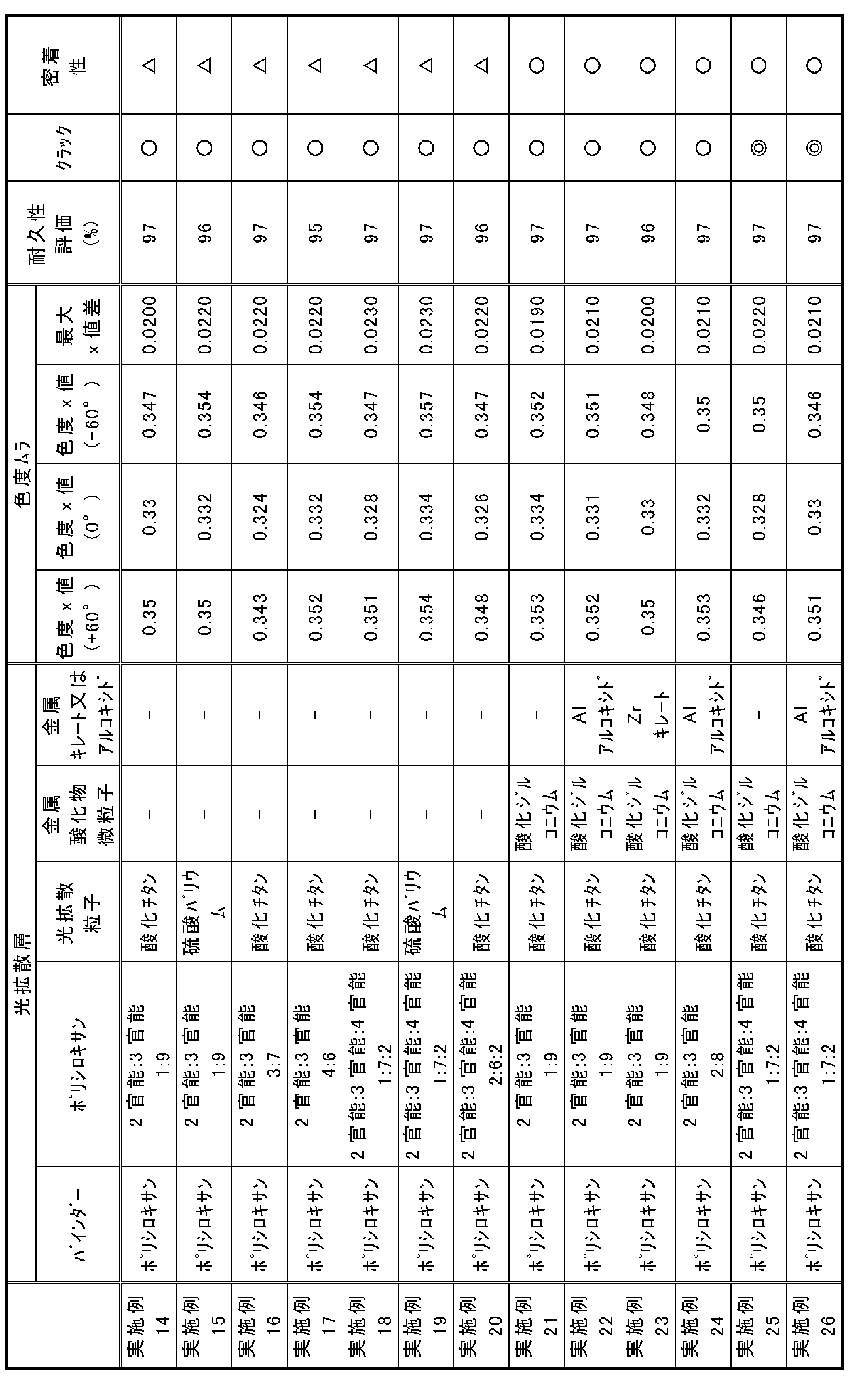 Figure JPOXMLDOC01-appb-T000002
