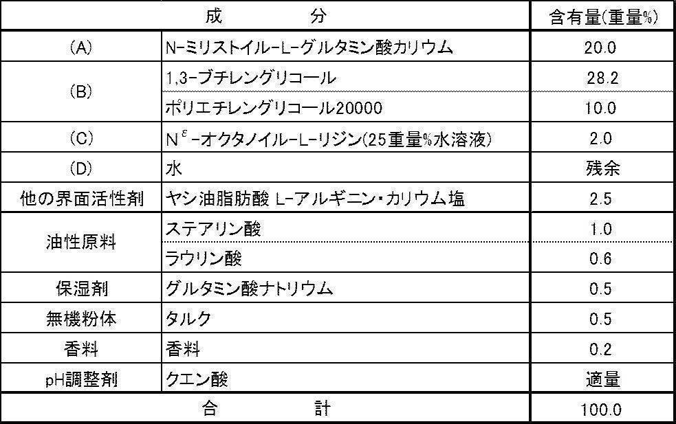 Figure JPOXMLDOC01-appb-T000003