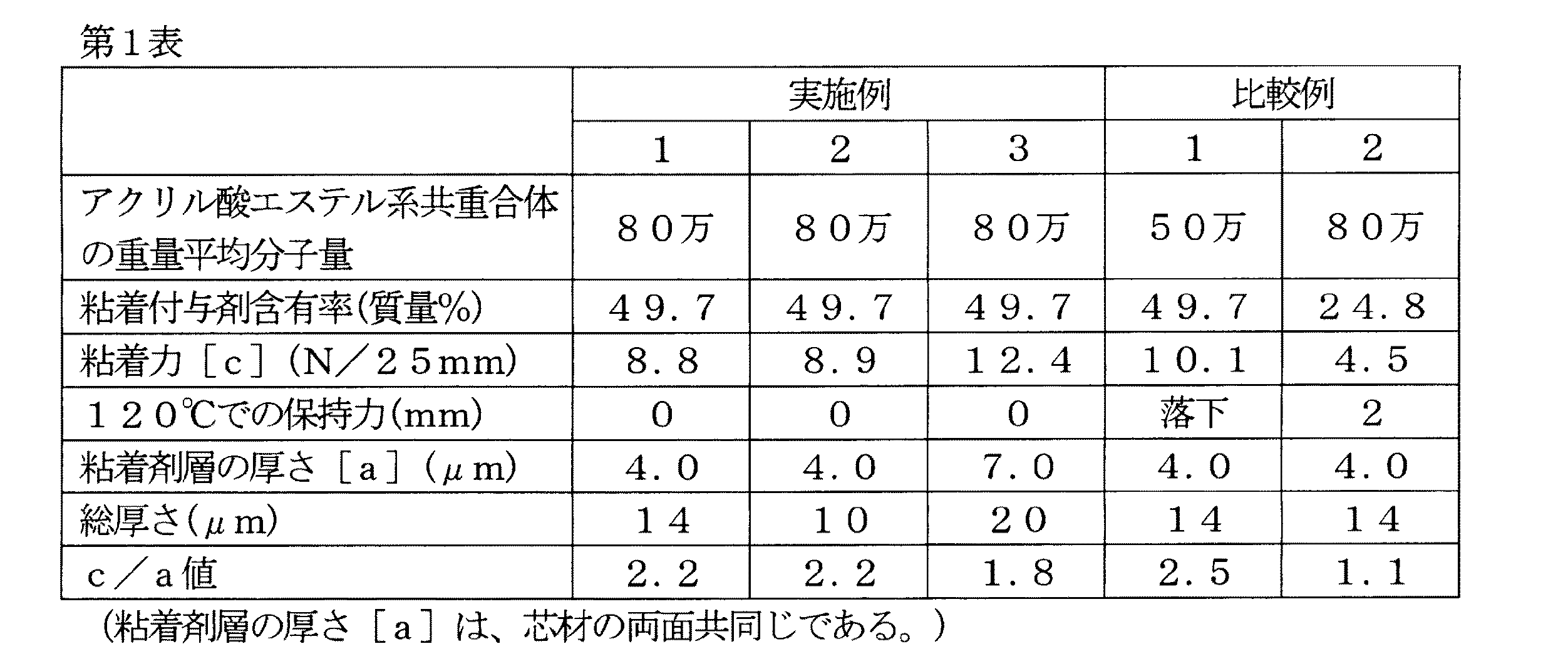 Figure 0004875357