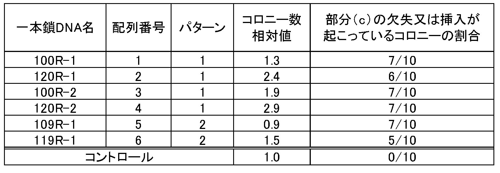 Wo2018030536a1 ゲノム編集方法 Google Patents