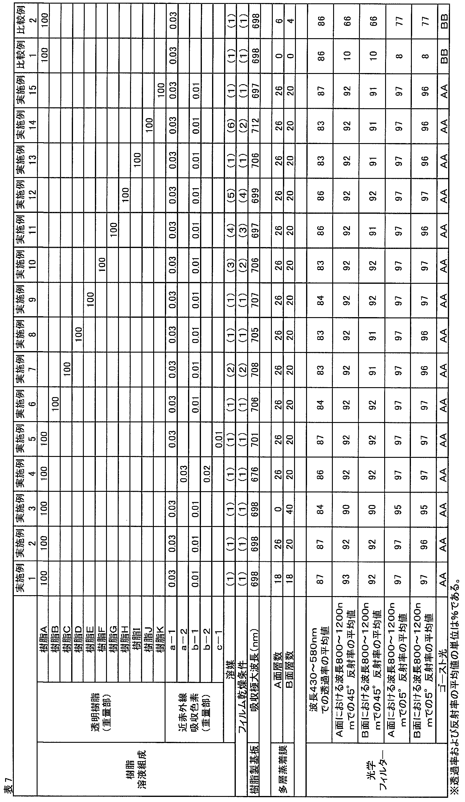 Figure JPOXMLDOC01-appb-T000025