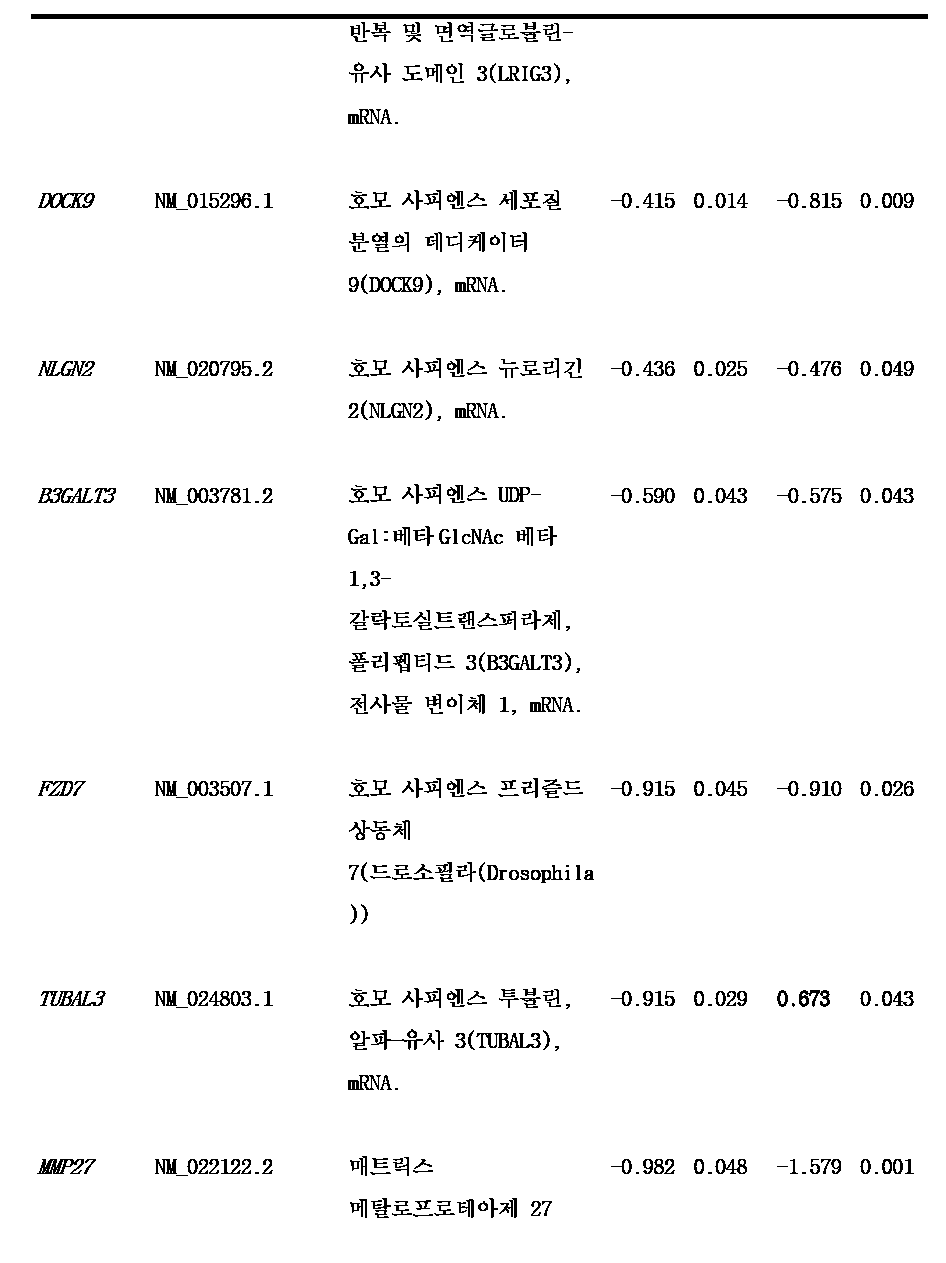 Kr20150094601a 성별에 독립적인 연령 결정 방법 Google Patents