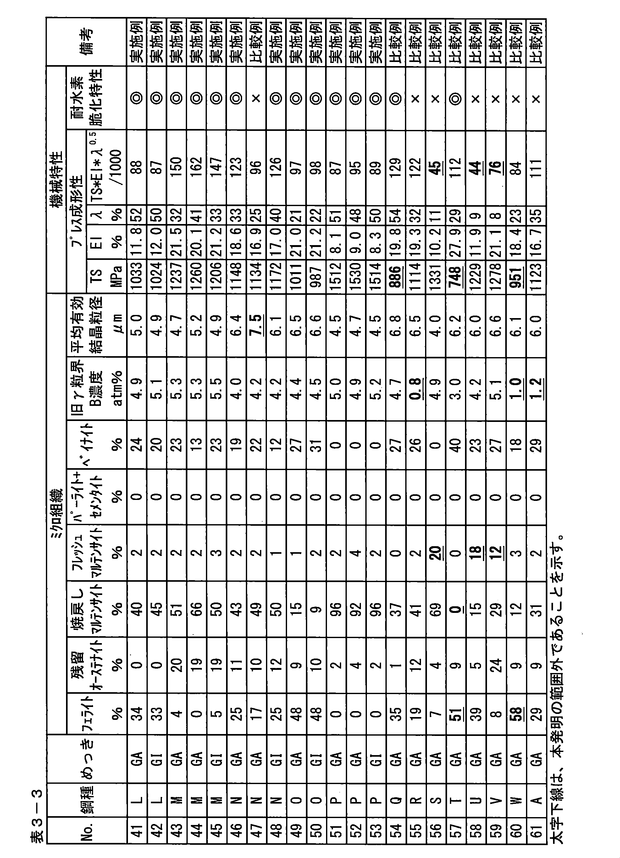 Figure JPOXMLDOC01-appb-T000020