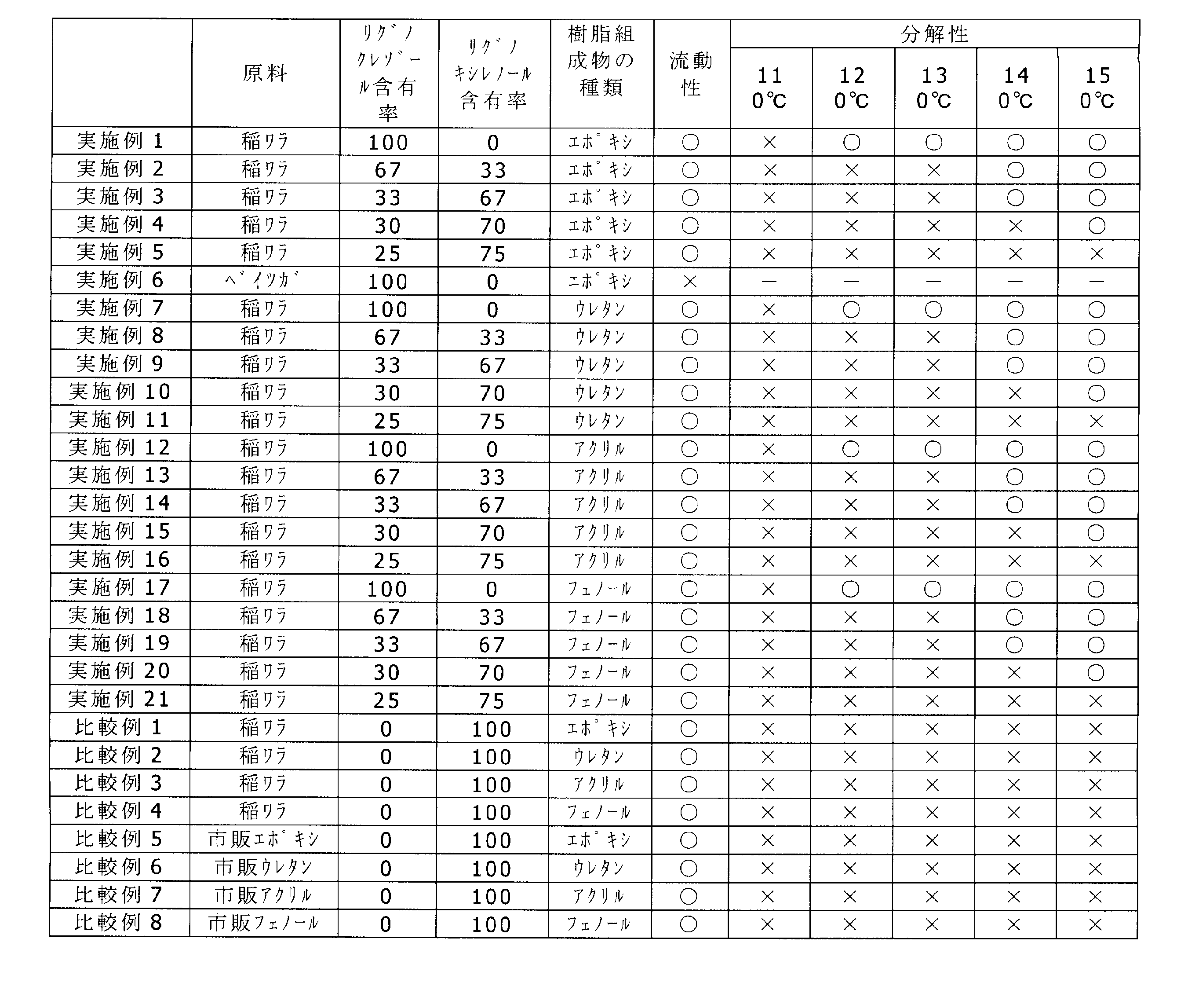Figure JPOXMLDOC01-appb-T000006