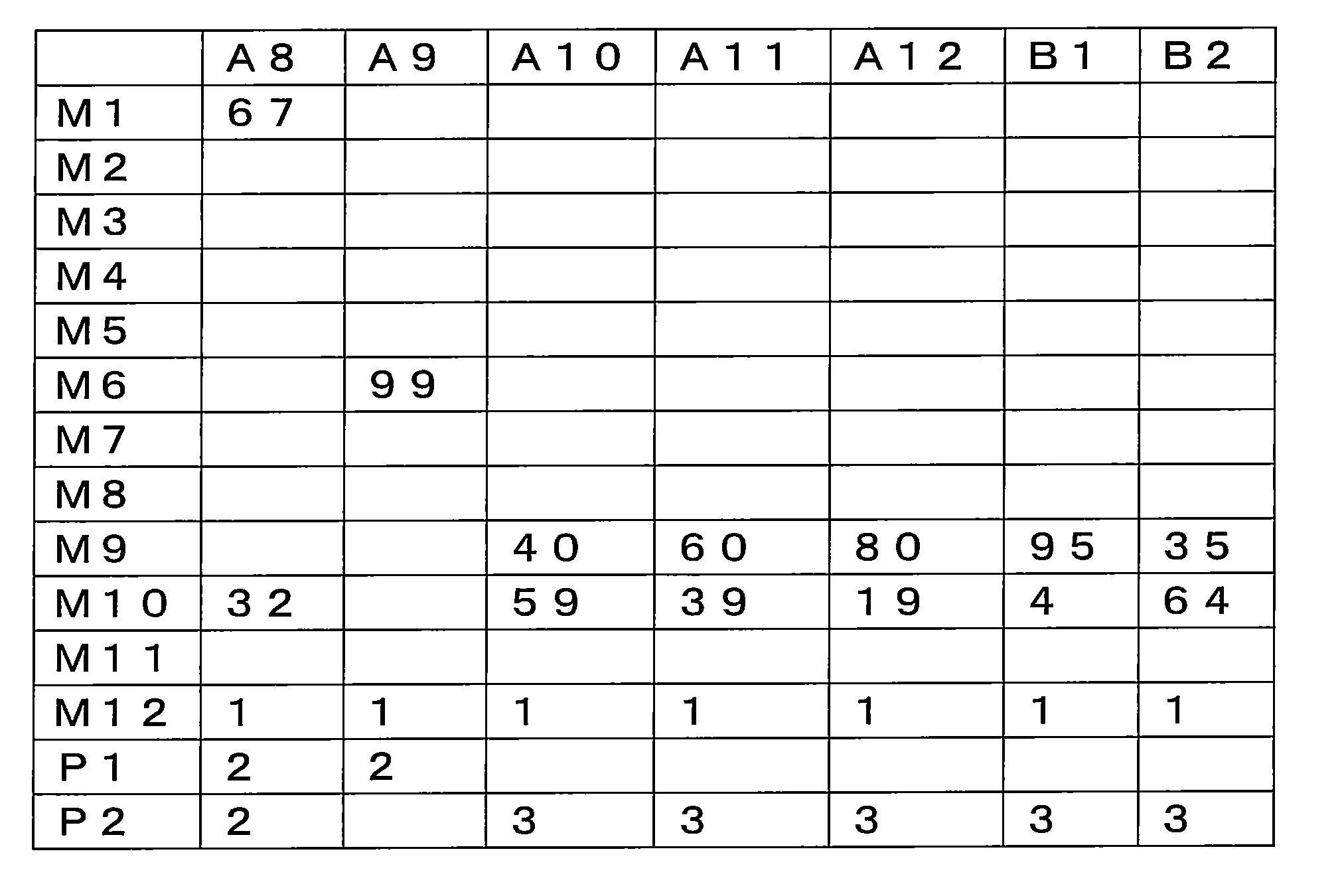 Figure JPOXMLDOC01-appb-T000025