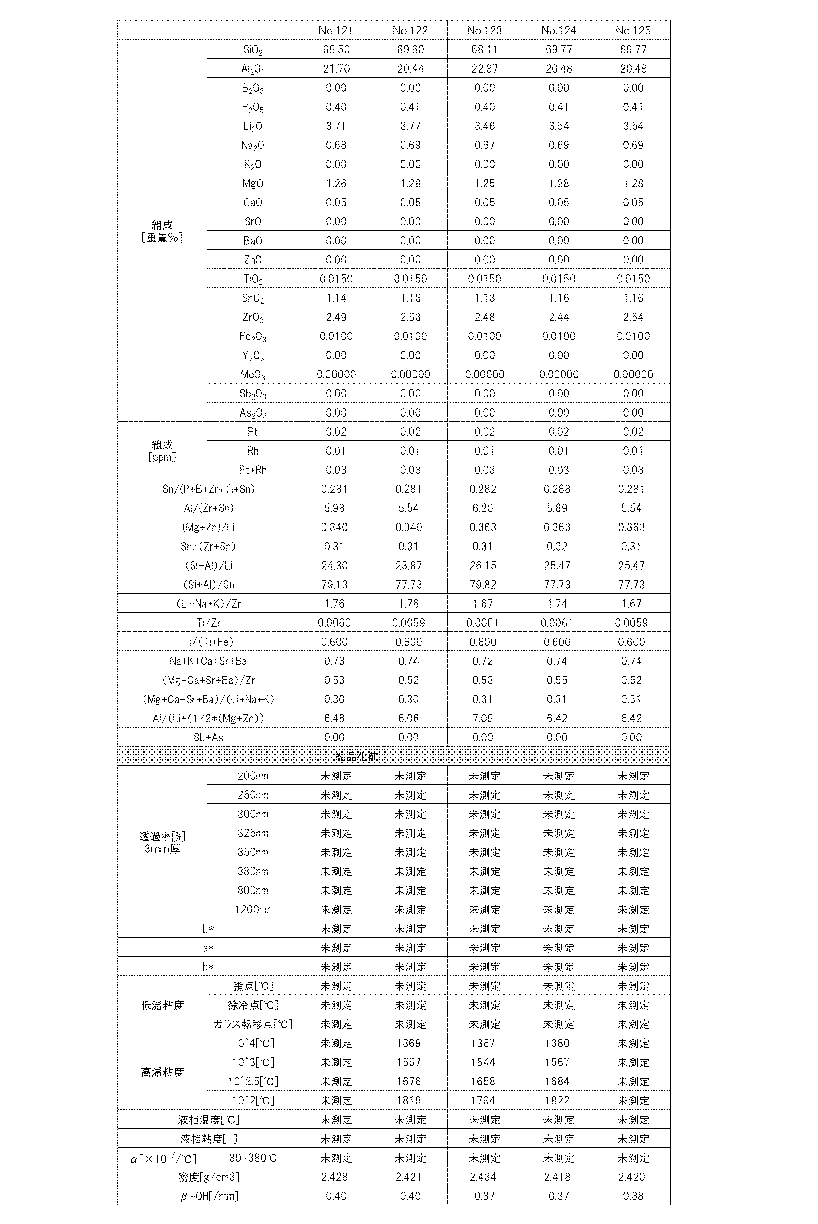 Figure JPOXMLDOC01-appb-T000039