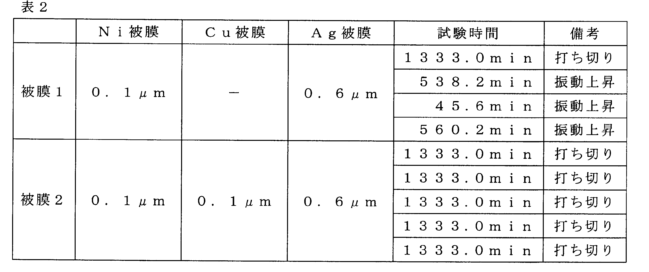 Figure JPOXMLDOC01-appb-T000002