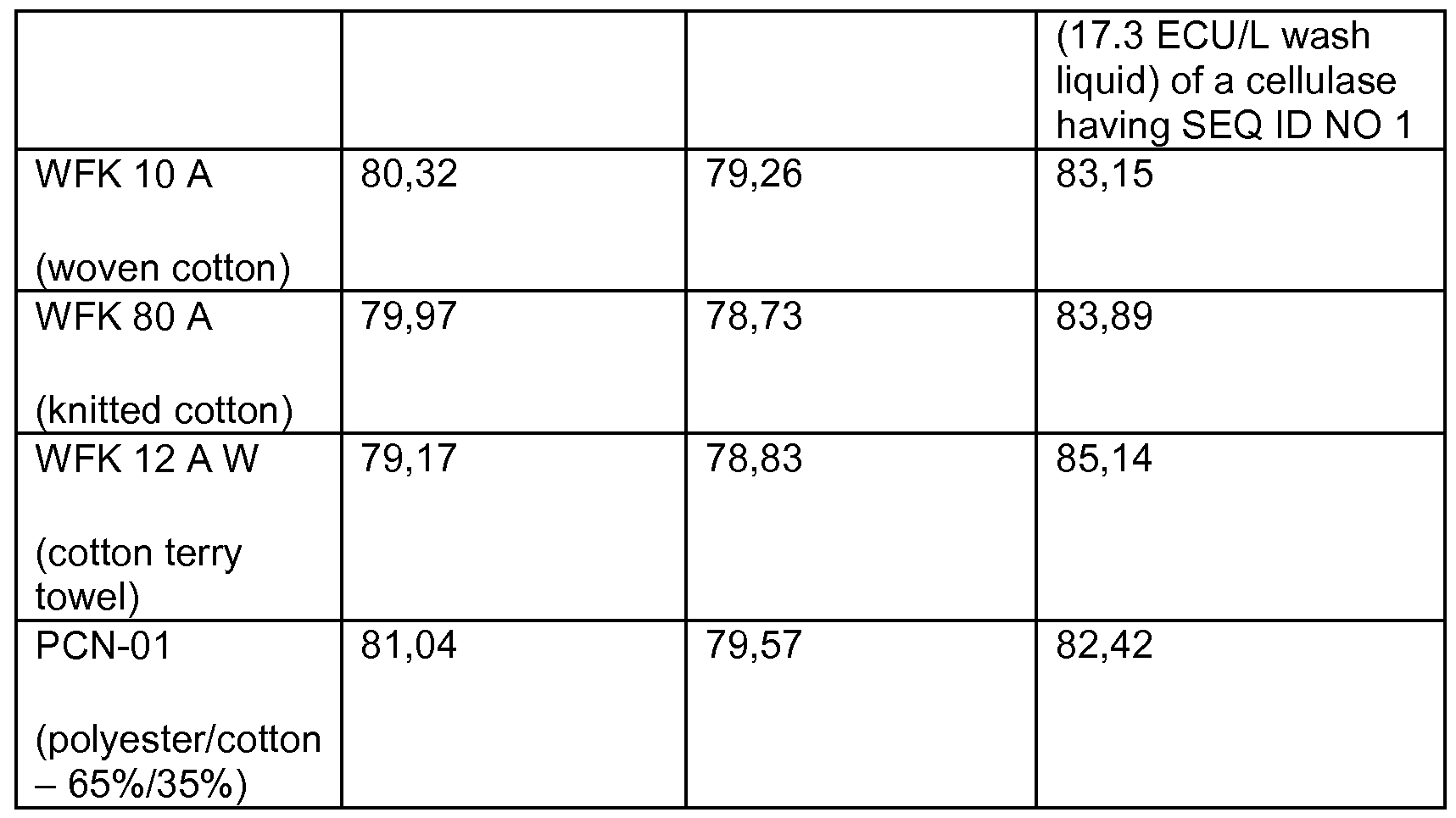 WO2013131964A1 Detergent Composition And Substitution Of Optical - 1717x965 - png K Ci Tricell