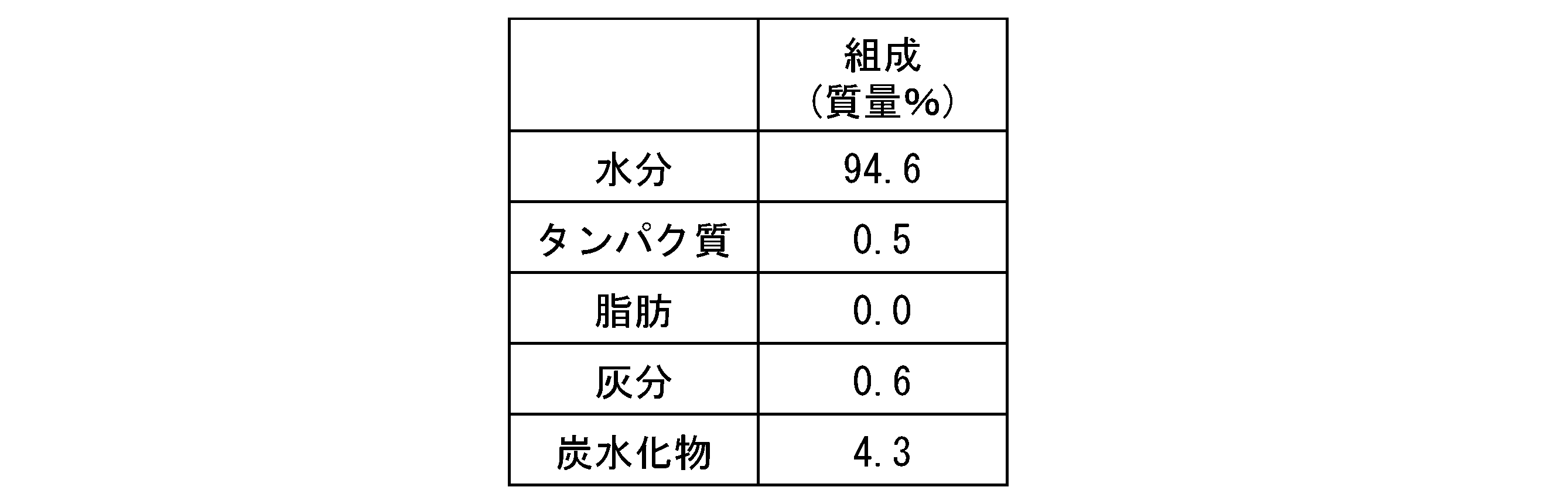 Figure JPOXMLDOC01-appb-T000002