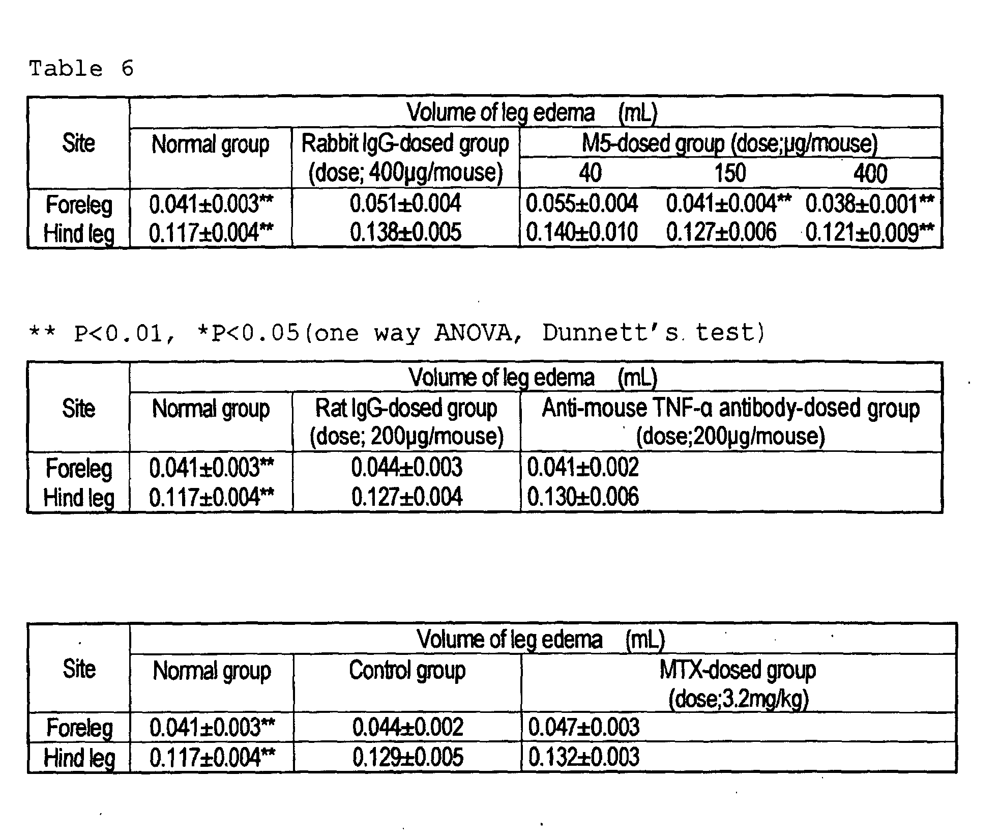 Figure 00510001