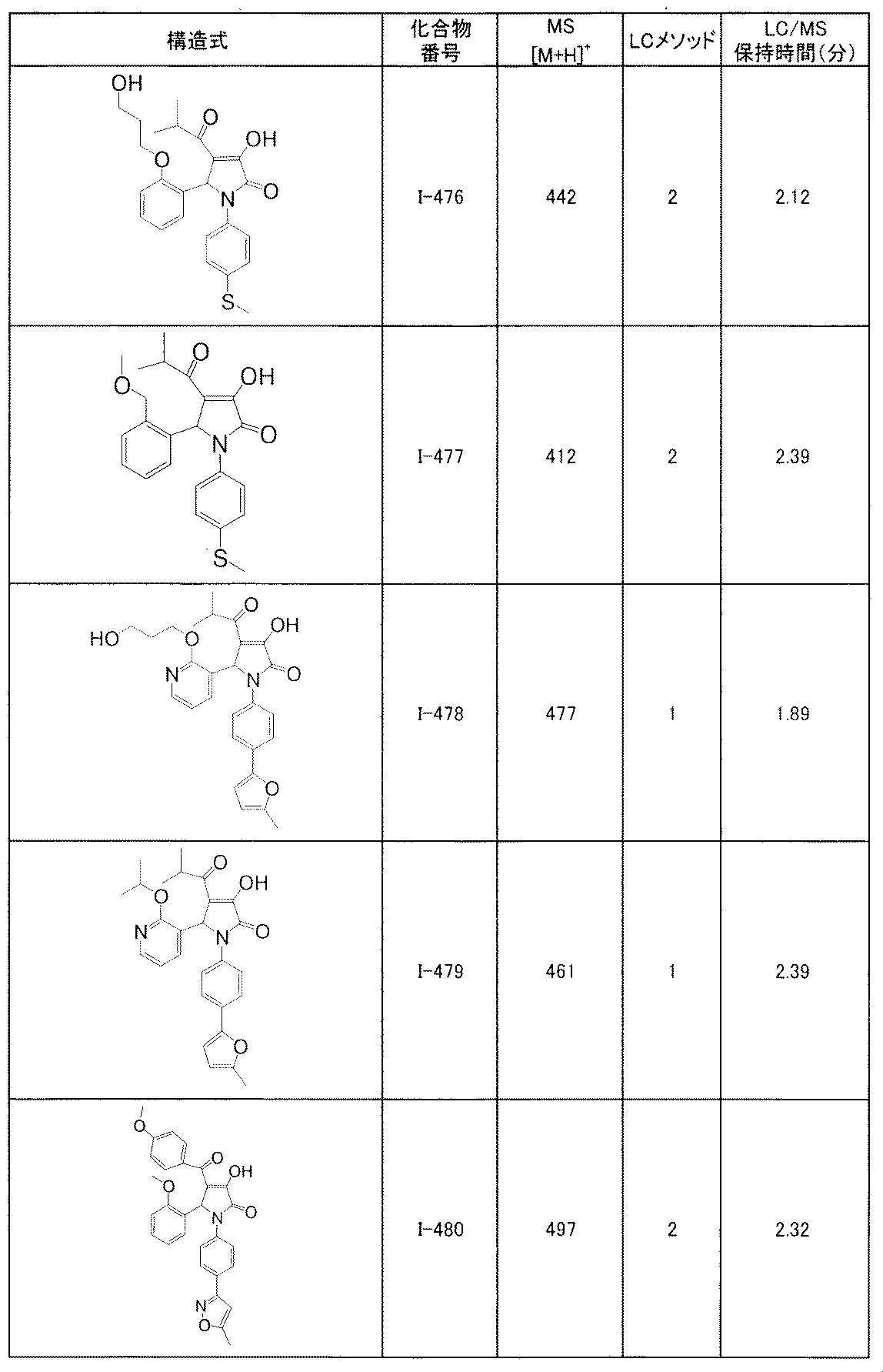 Figure JPOXMLDOC01-appb-T000212