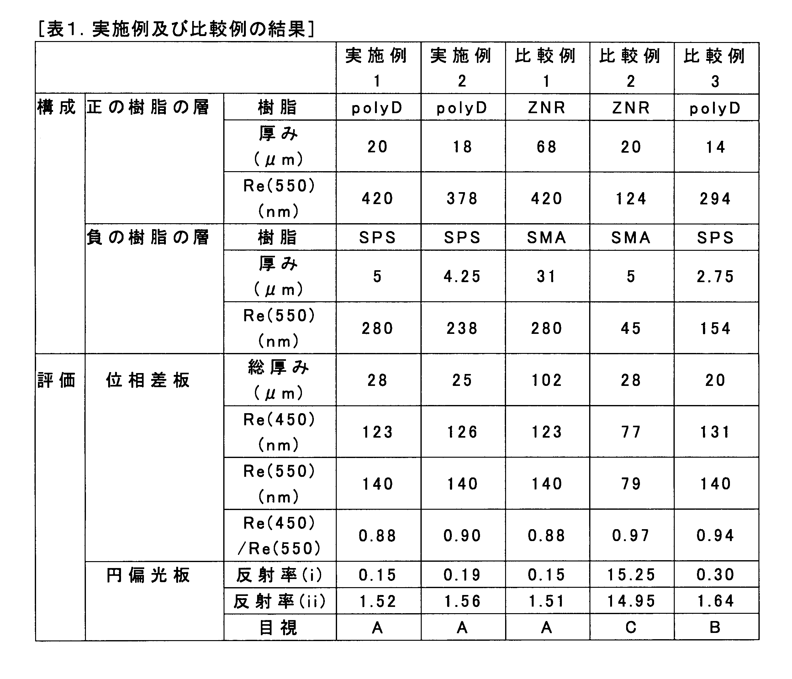 Figure JPOXMLDOC01-appb-T000001