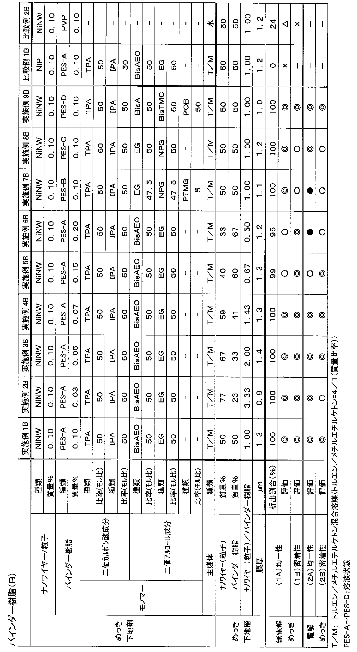 Figure JPOXMLDOC01-appb-T000002