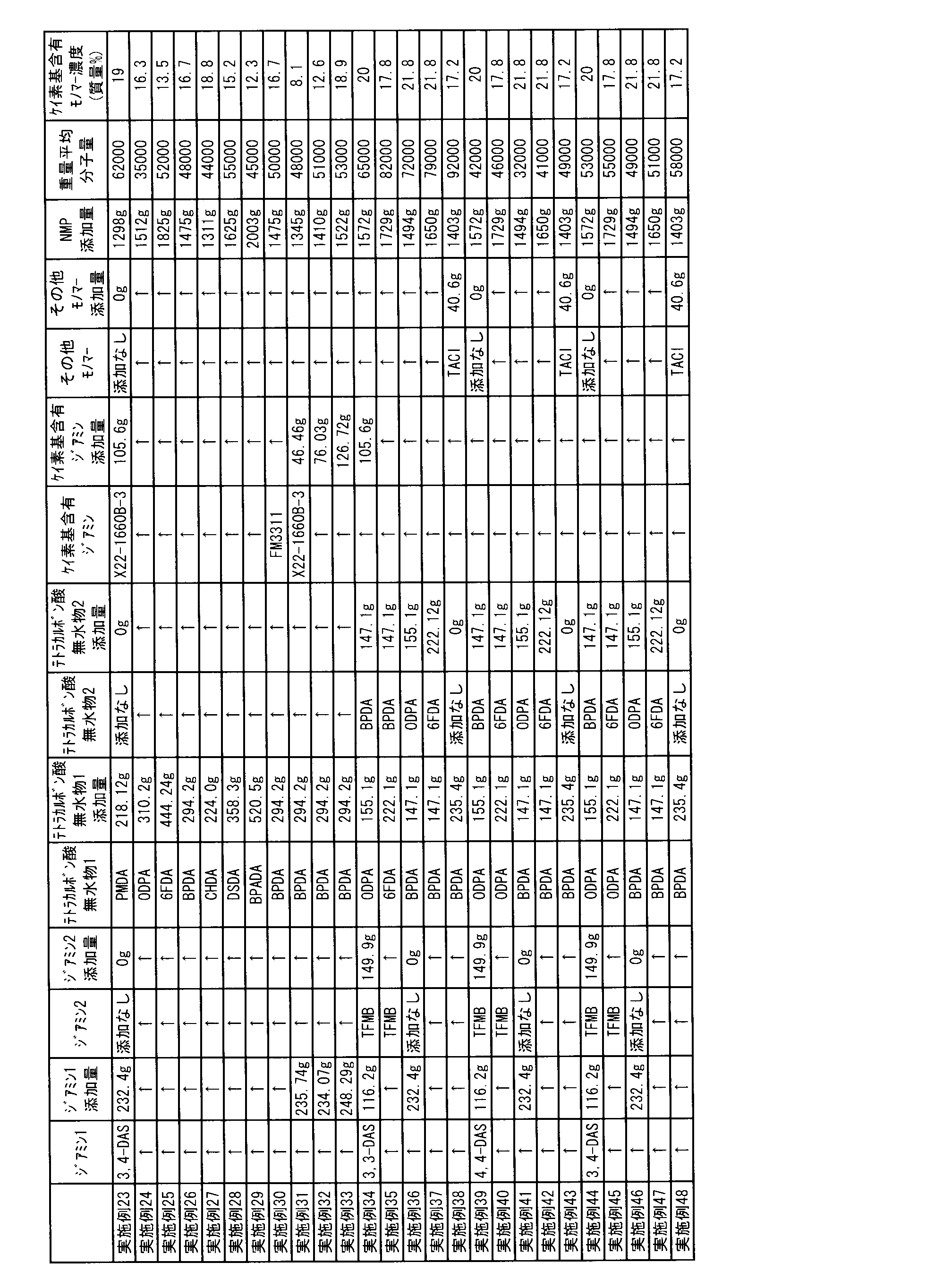 Figure JPOXMLDOC01-appb-T000028