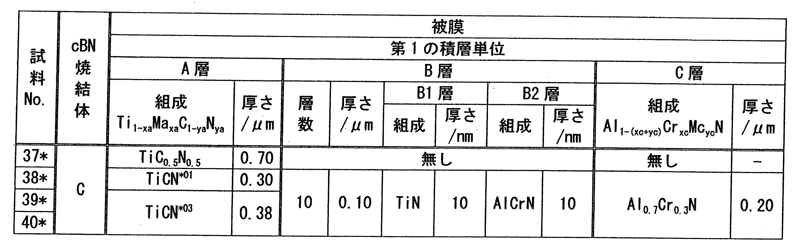 Figure JPOXMLDOC01-appb-T000012