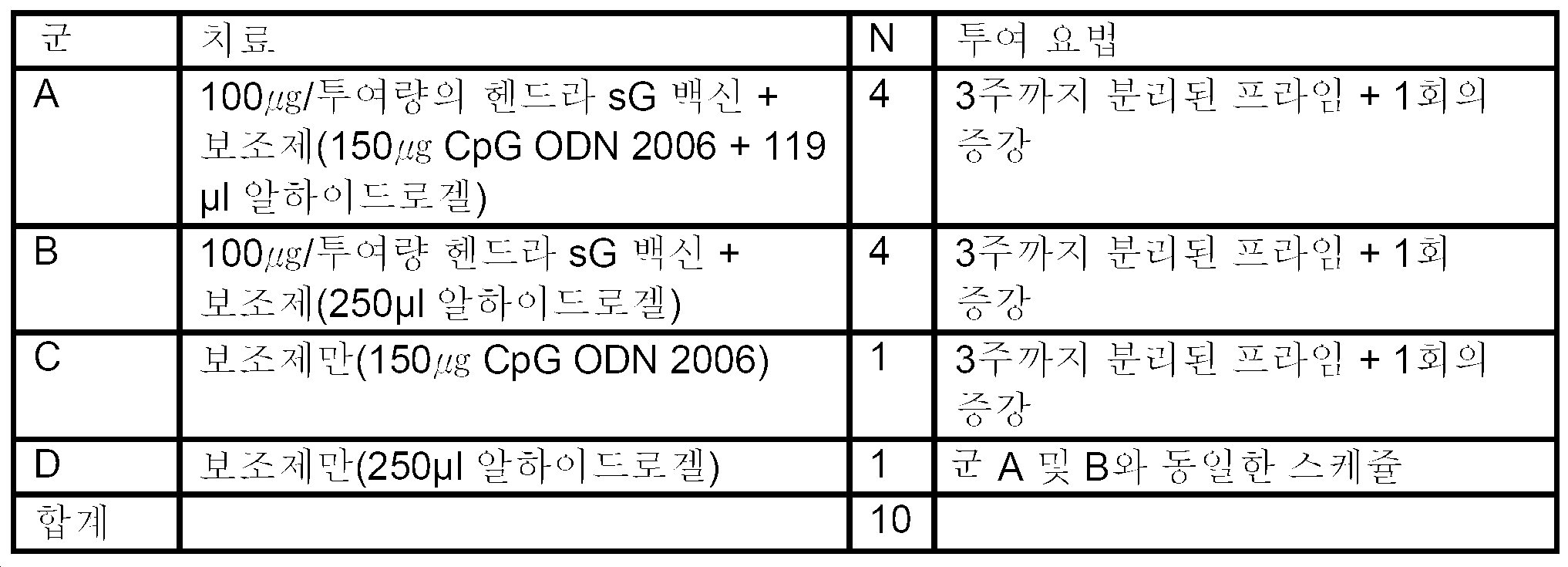 Figure pct00014