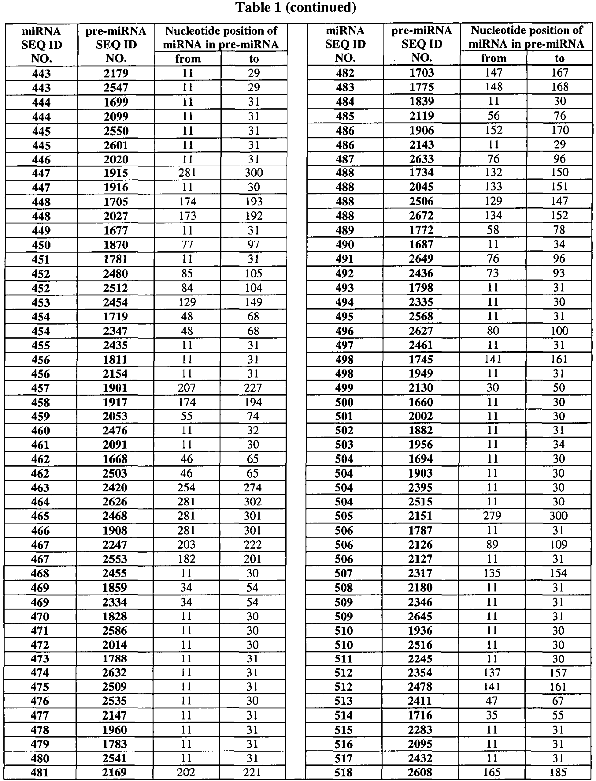 Figure imgb0010