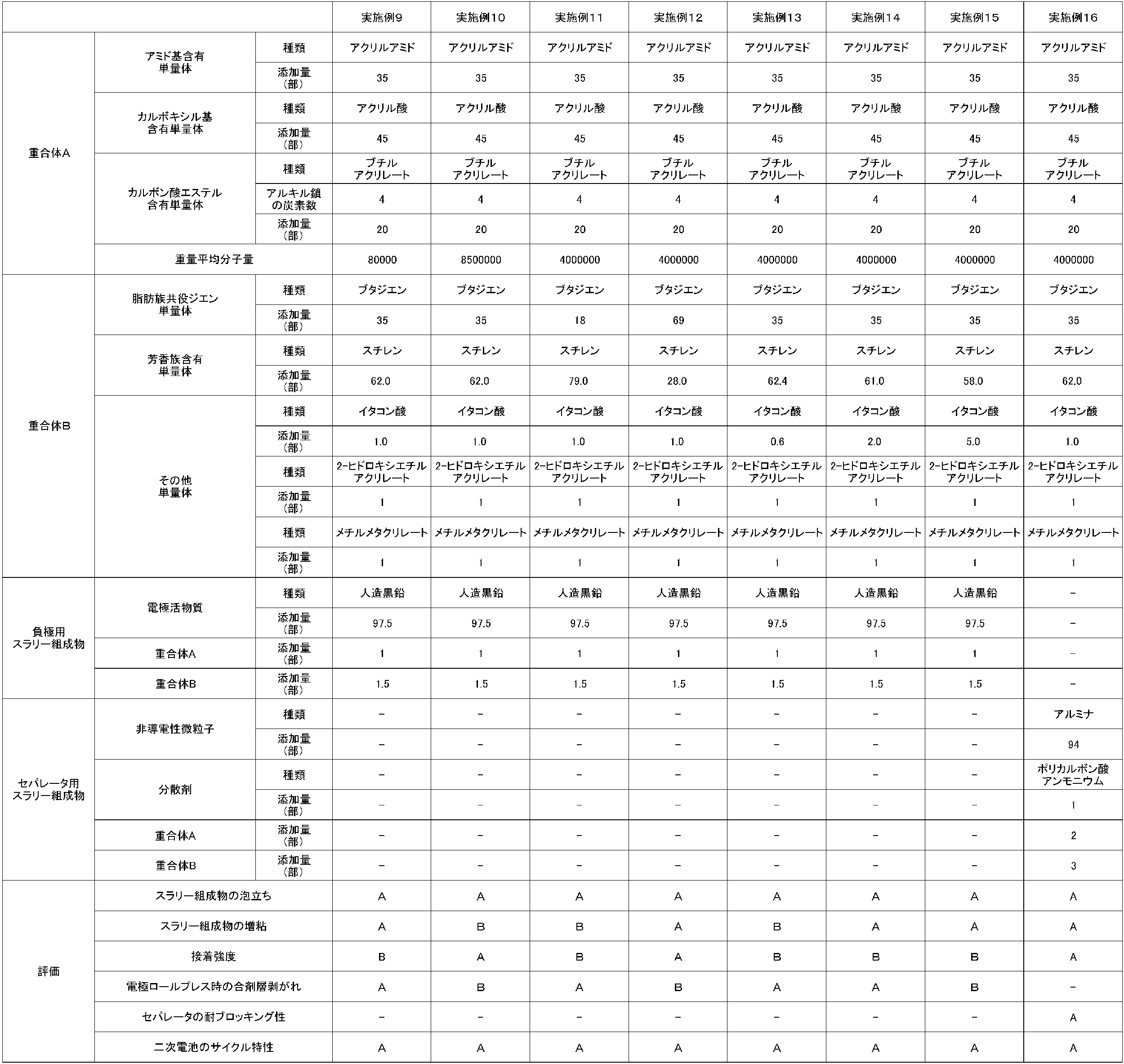 Figure JPOXMLDOC01-appb-T000002