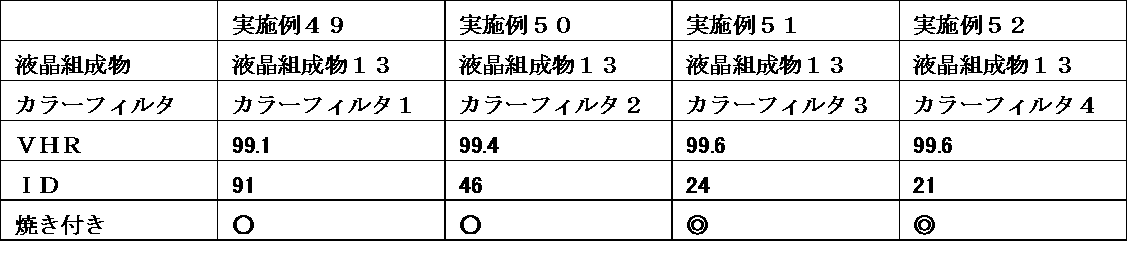 Figure JPOXMLDOC01-appb-T000060